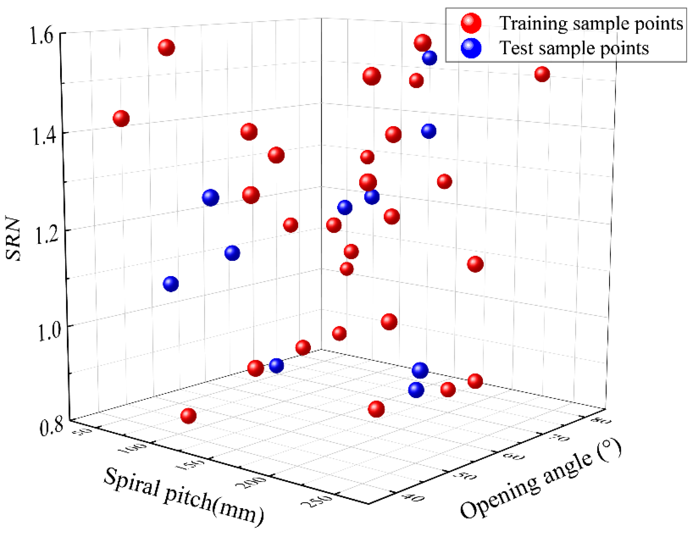 Aerodynamic Optimization of the Archimedes Spiral Wind Turbine Blade ...
