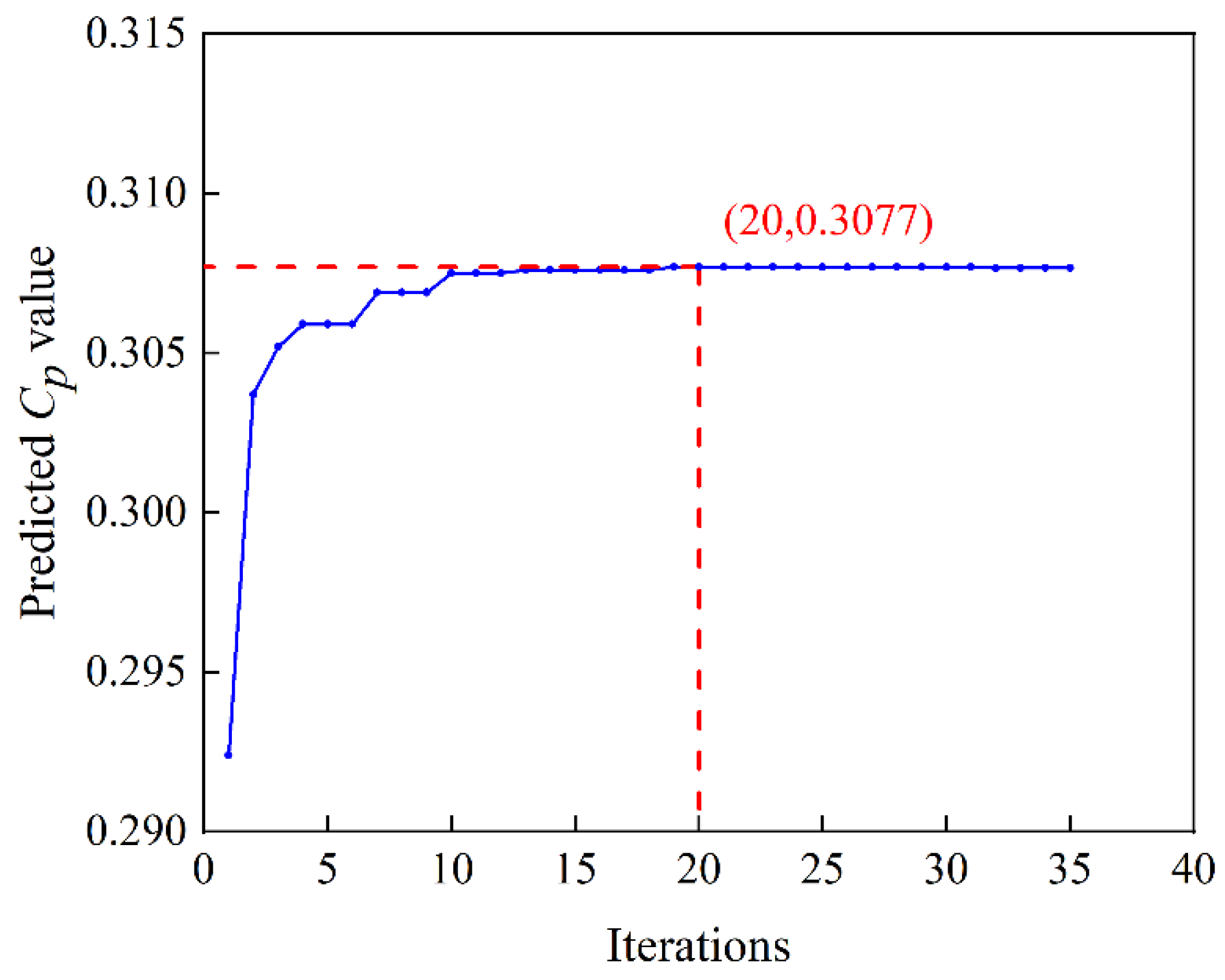 Aerodynamic Optimization of the Archimedes Spiral Wind Turbine Blade ...