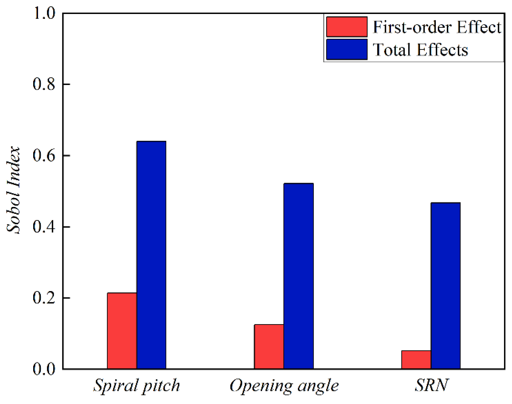 Aerodynamic Optimization of the Archimedes Spiral Wind Turbine Blade ...