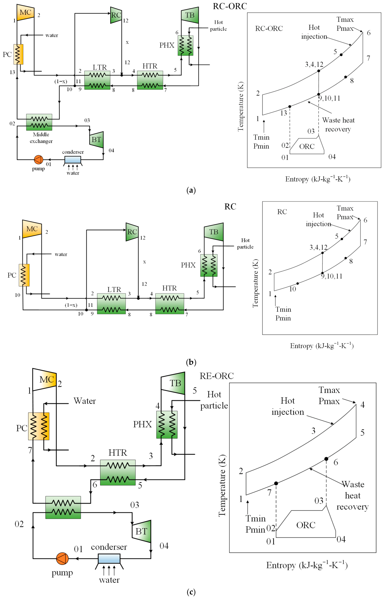 Techno-Economic Analysis of sCO2 and sCO2-ORC Cycles for Solar Tower ...