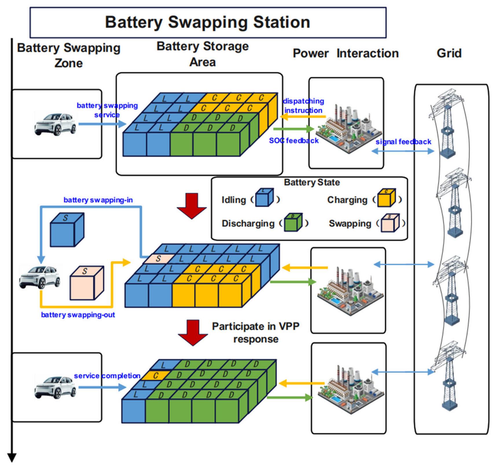 Operation Optimization of Electric Vehicle Battery Swapping Stations ...