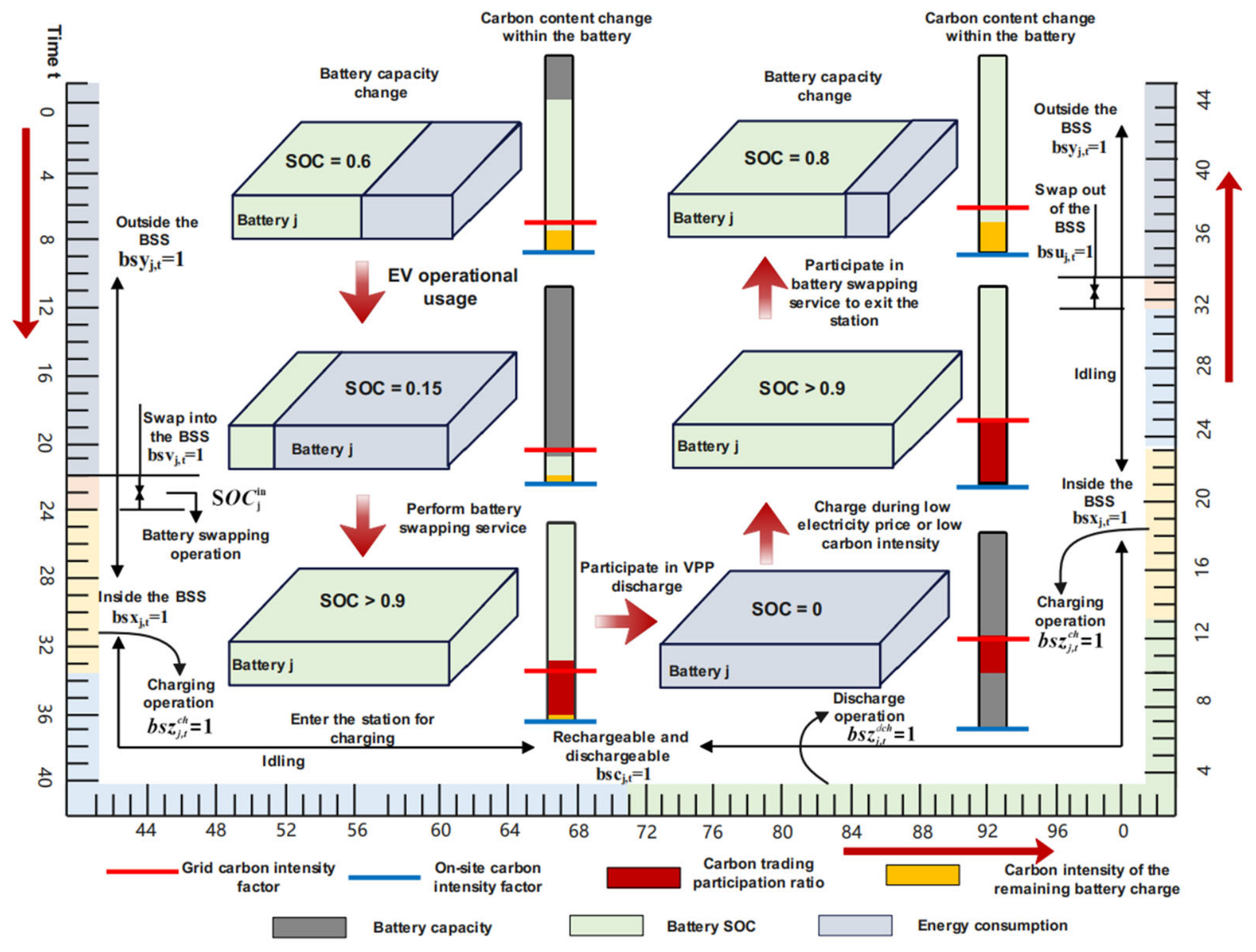Operation Optimization of Electric Vehicle Battery Swapping Stations ...