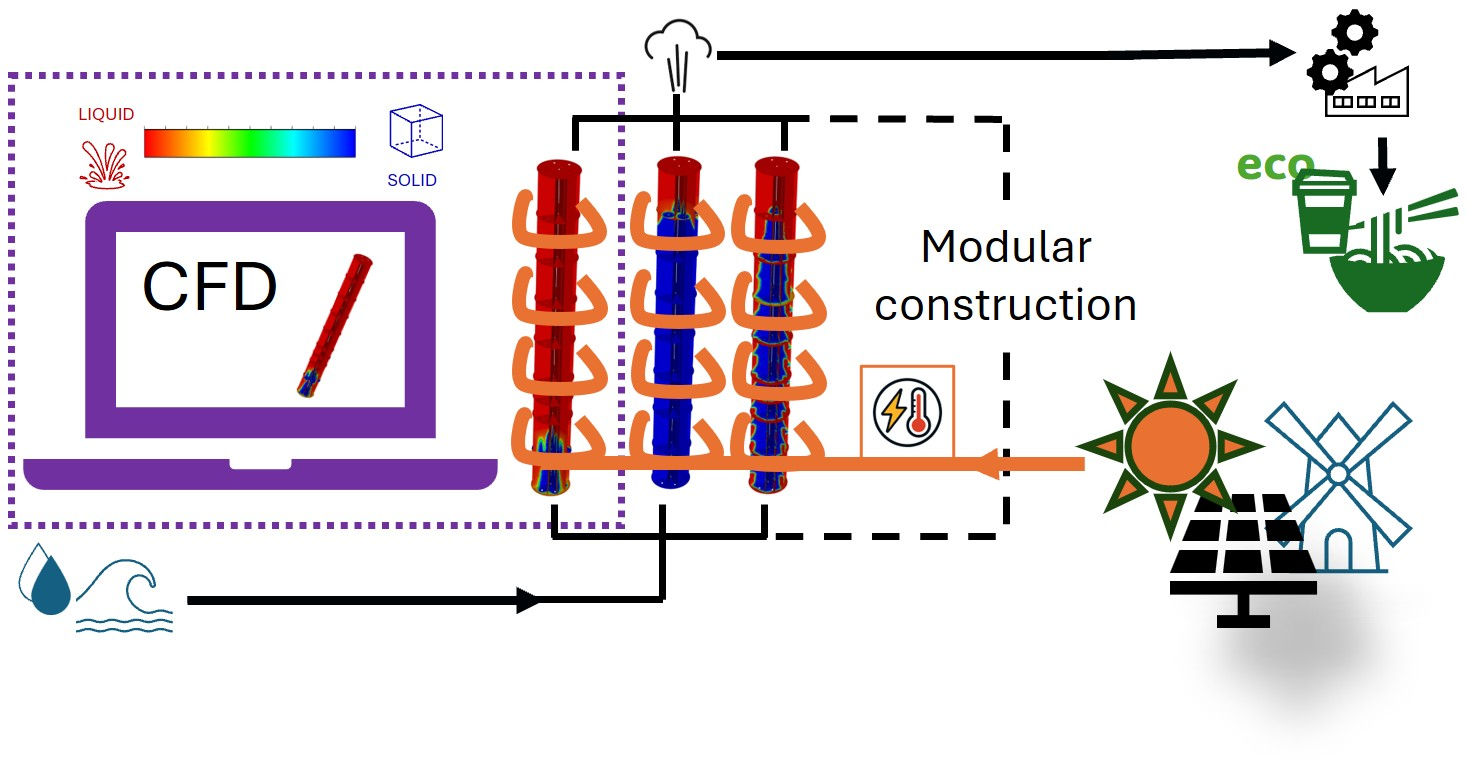 Heat Storage Unit Animation CFD Modeling of a Metal Phase Change Material Thermal Storage System ...