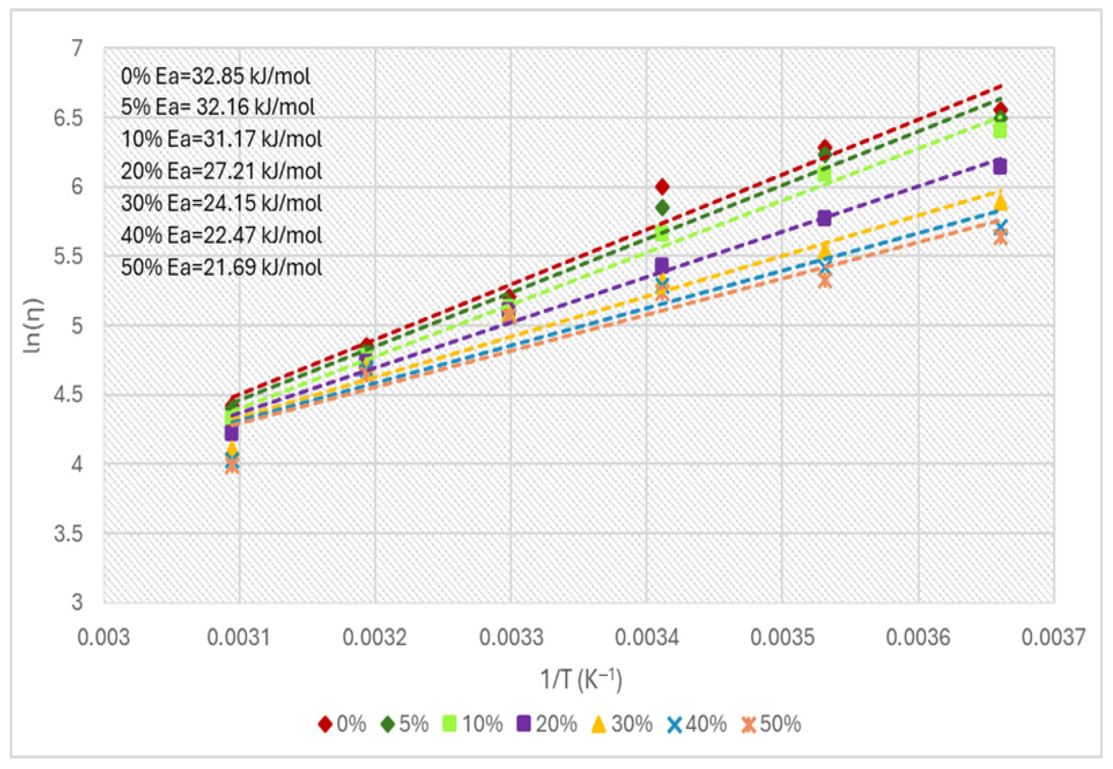 The Effect of Adding Coolant to Engine Oil on Its Dynamic Viscosity