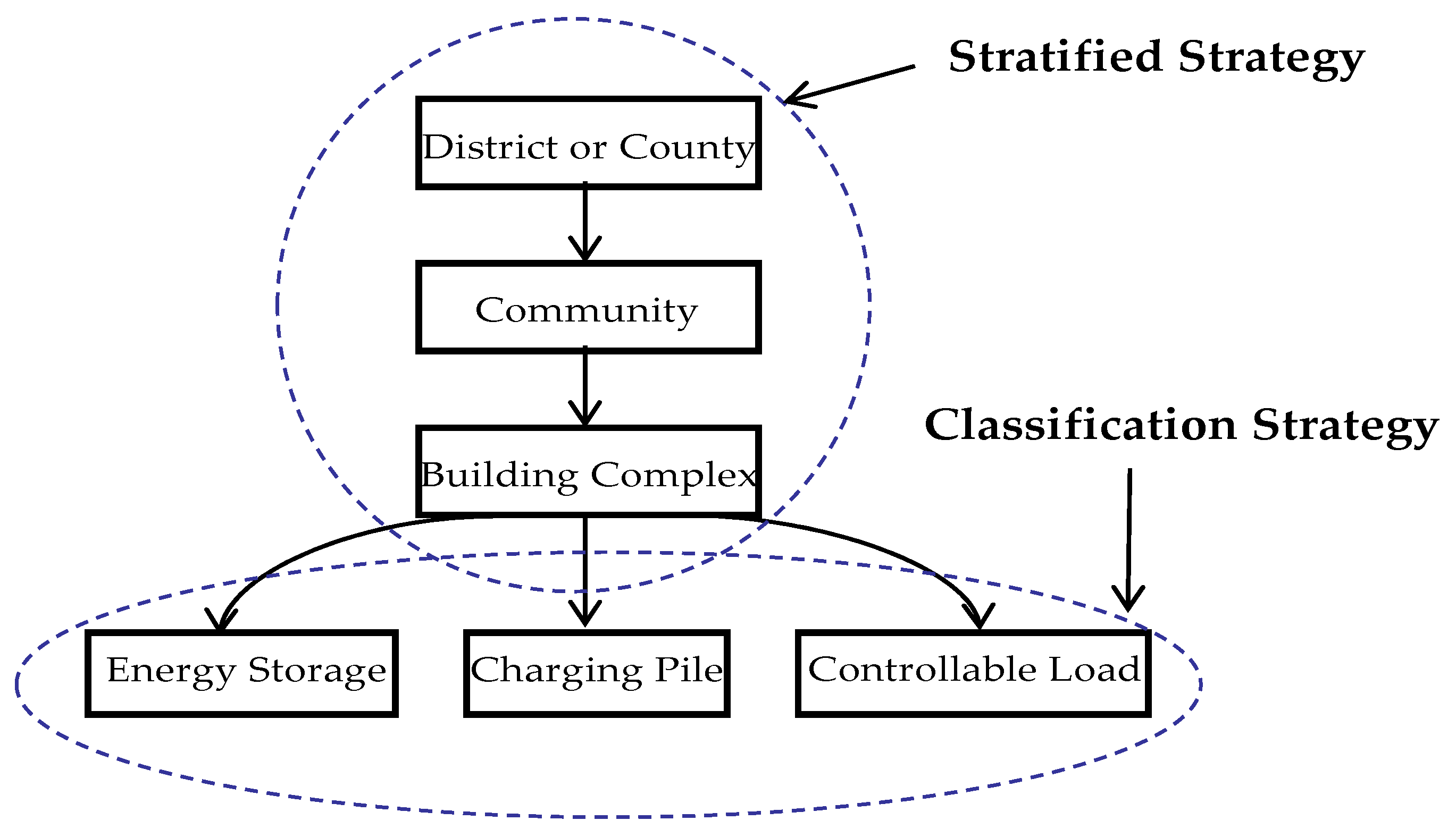 Complex Resource Design Research on Dynamic Clustering Strategies of Flexible Resources in ...