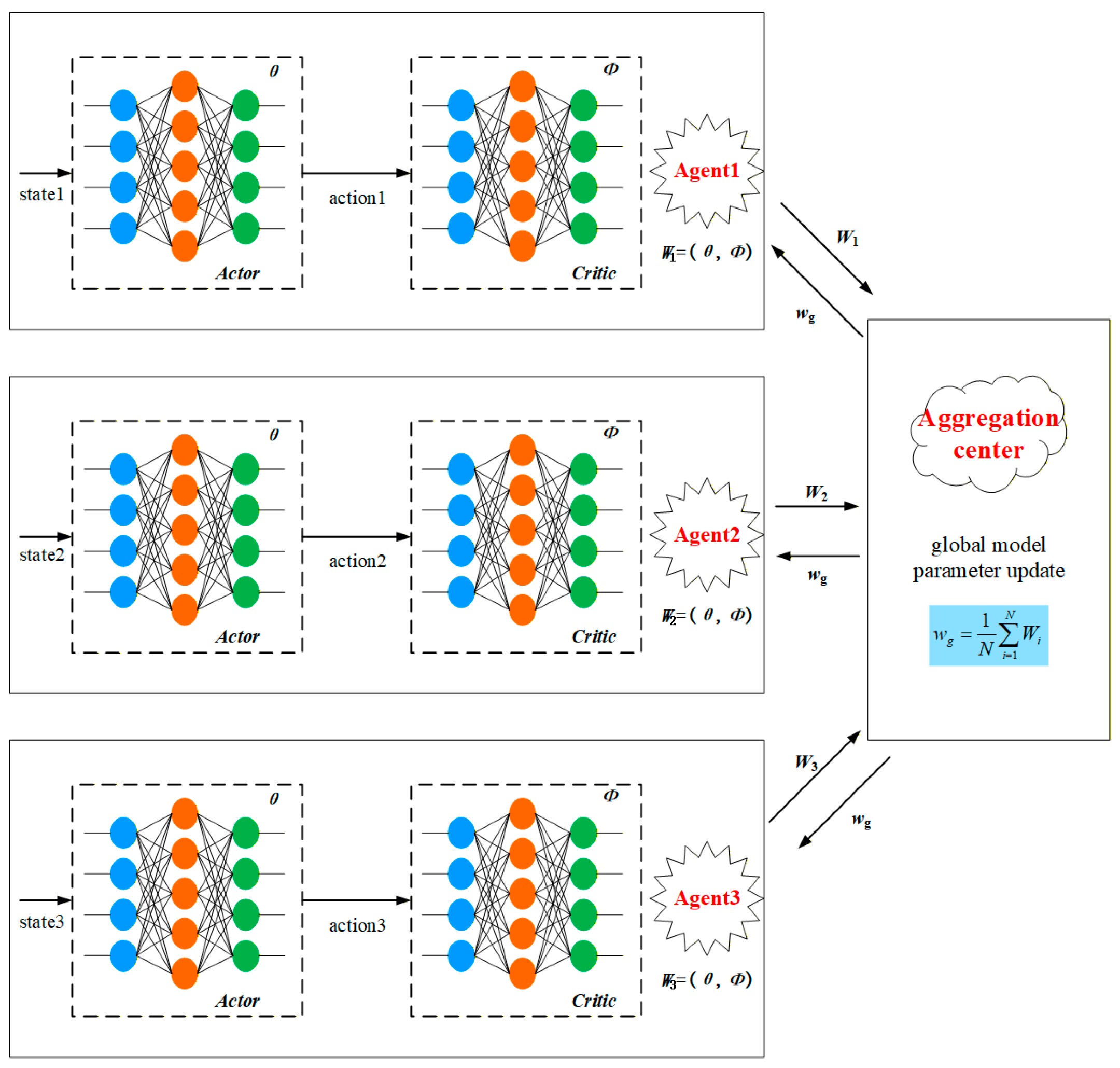 Federated Safe Proximal Policy Optimization for Robust Low-Carbon ...
