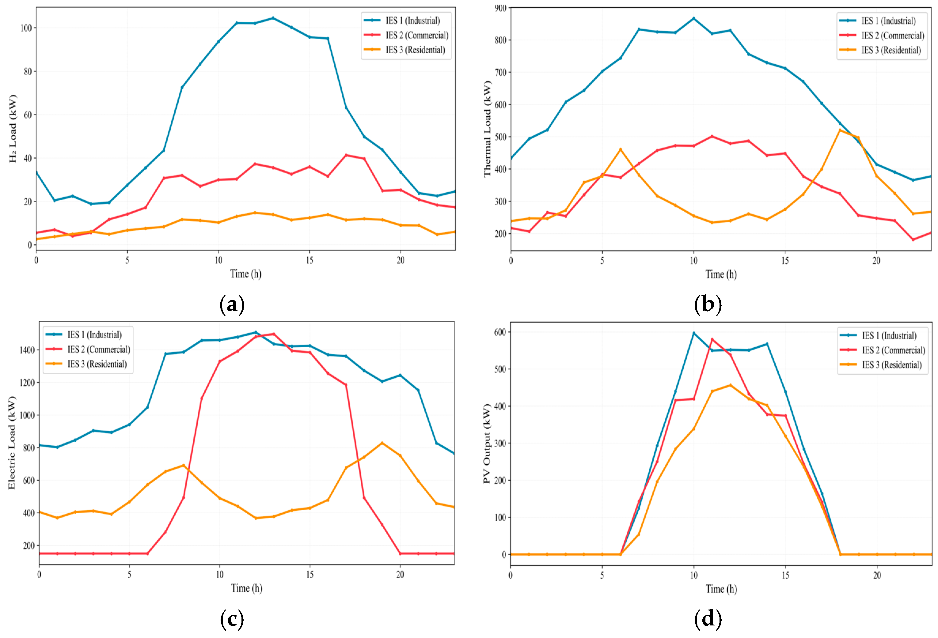 Federated Safe Proximal Policy Optimization for Robust Low-Carbon ...