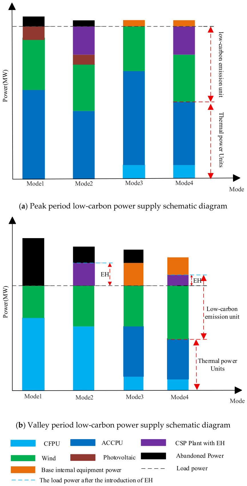 Stochastic Optimal Scheduling of a Multi-Energy Complementary Base ...