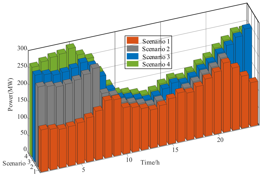 Stochastic Optimal Scheduling of a Multi-Energy Complementary Base ...