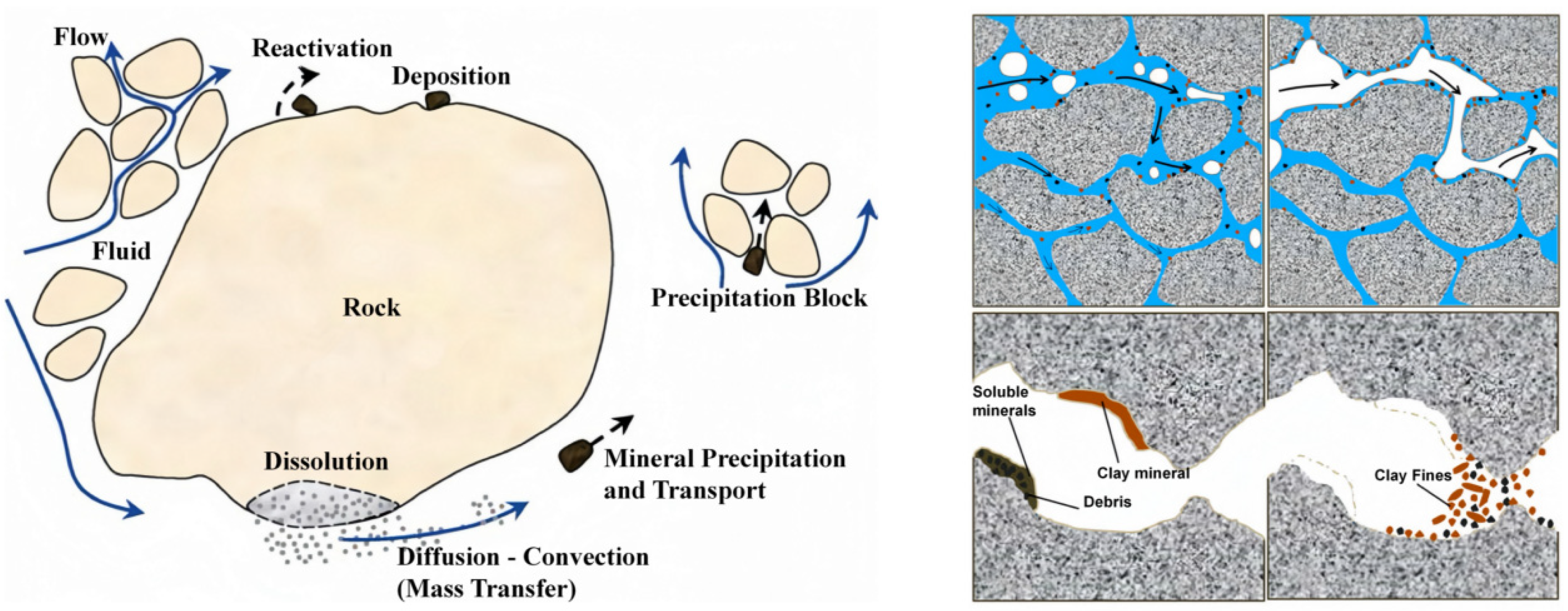 Re Injection Mineral Reactions and Reservoir Dynamic Response for Geothermal Energy ...