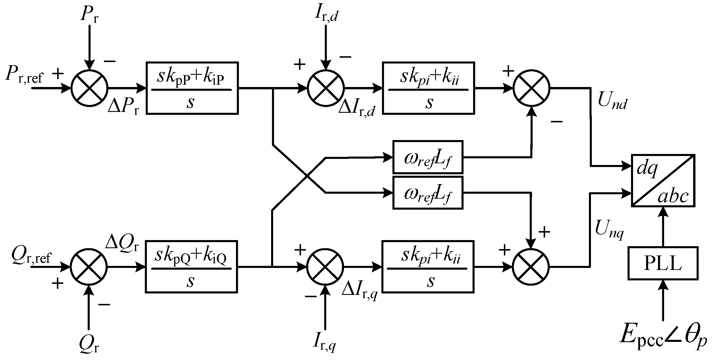 Rapid Optimization Method for Grid-Forming Energy Storage Systems ...