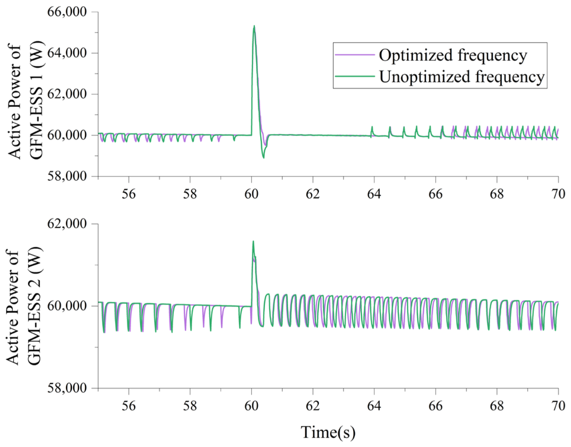 Rapid Optimization Method for Grid-Forming Energy Storage Systems ...