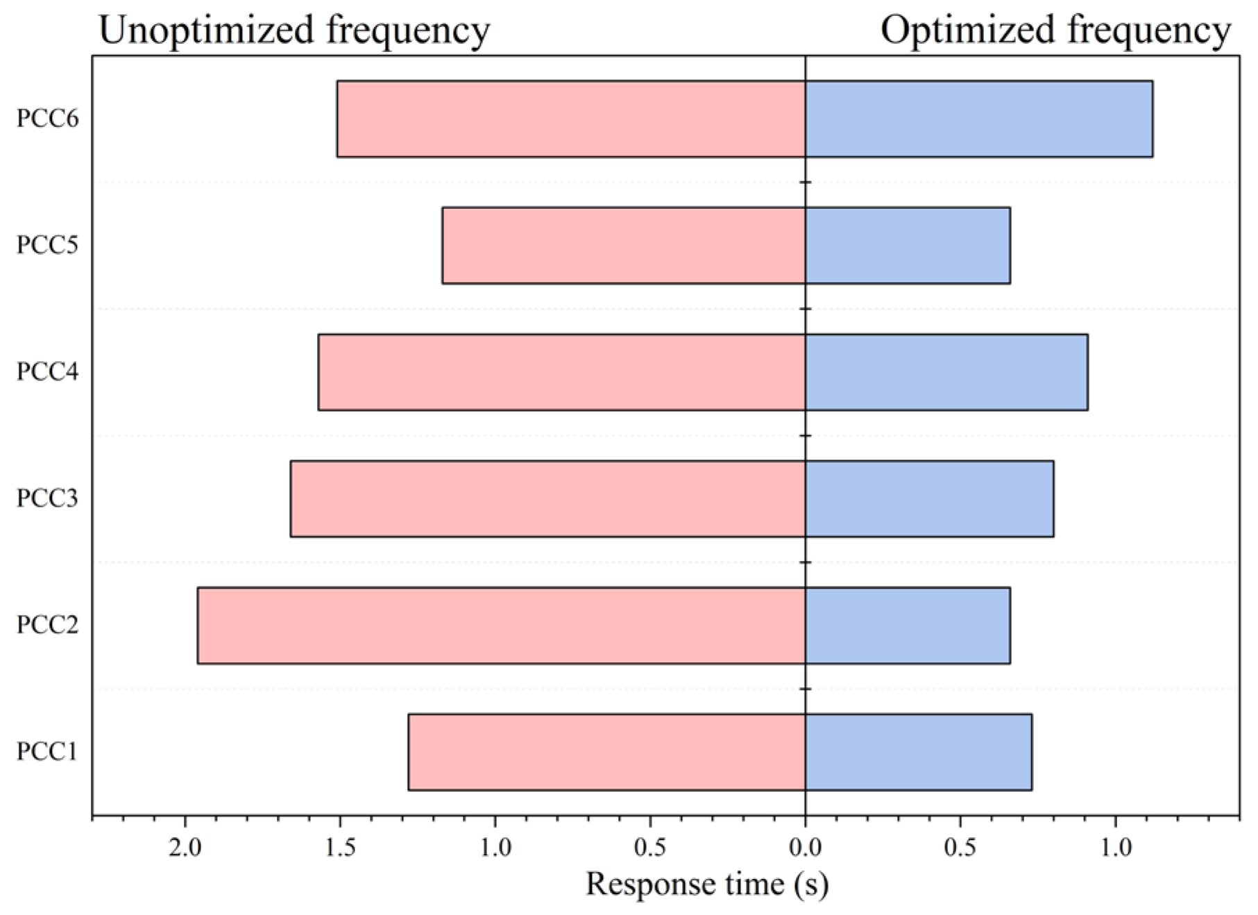 Rapid Optimization Method for Grid-Forming Energy Storage Systems ...
