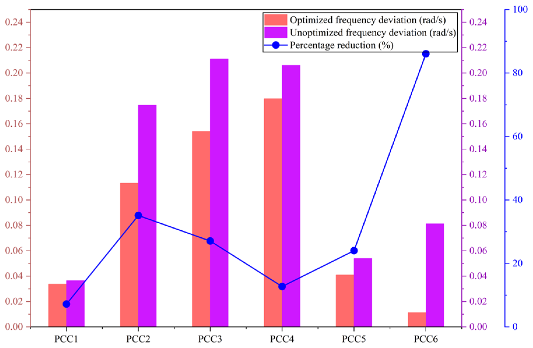 Rapid Optimization Method for Grid-Forming Energy Storage Systems ...