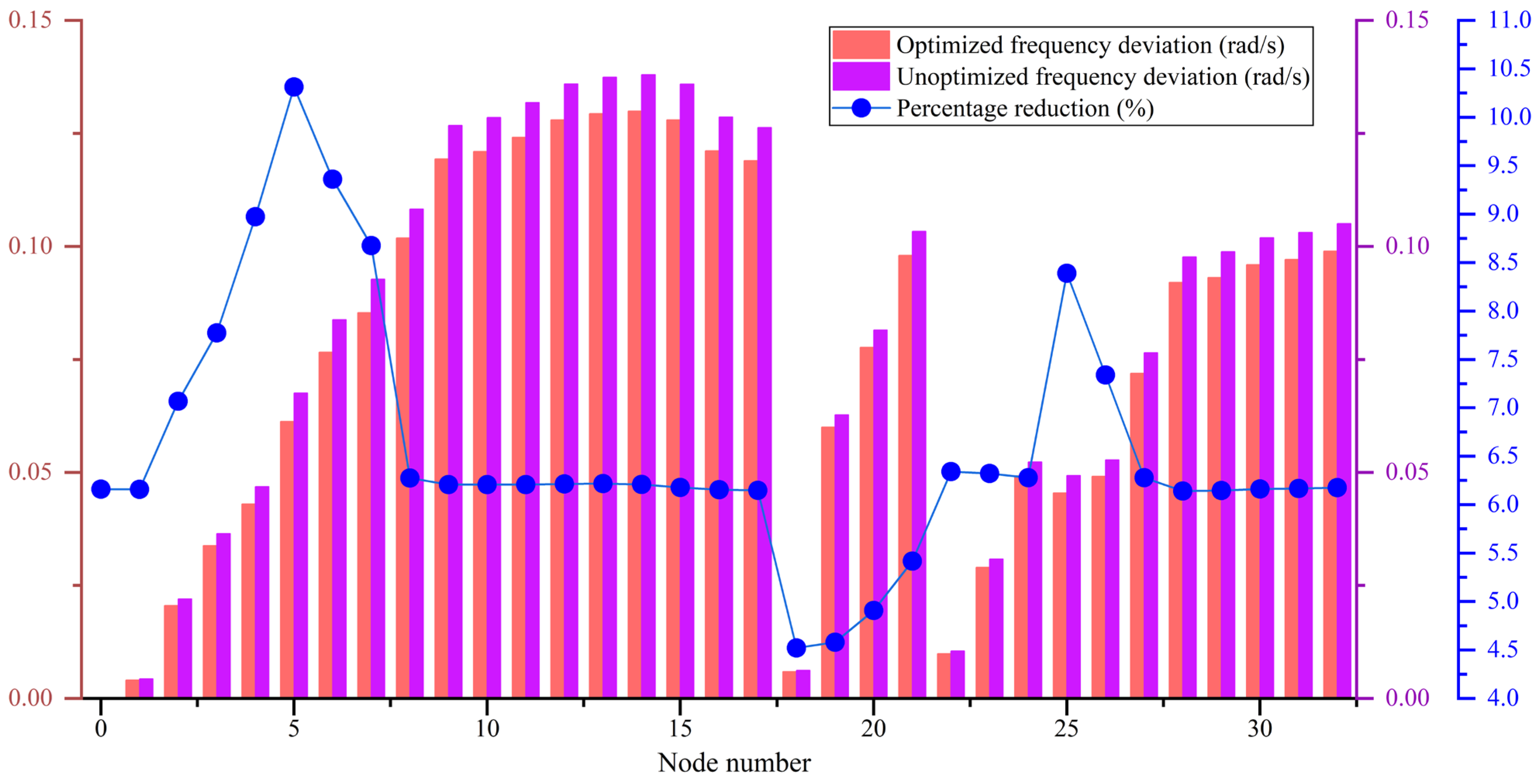 Rapid Optimization Method for Grid-Forming Energy Storage Systems ...