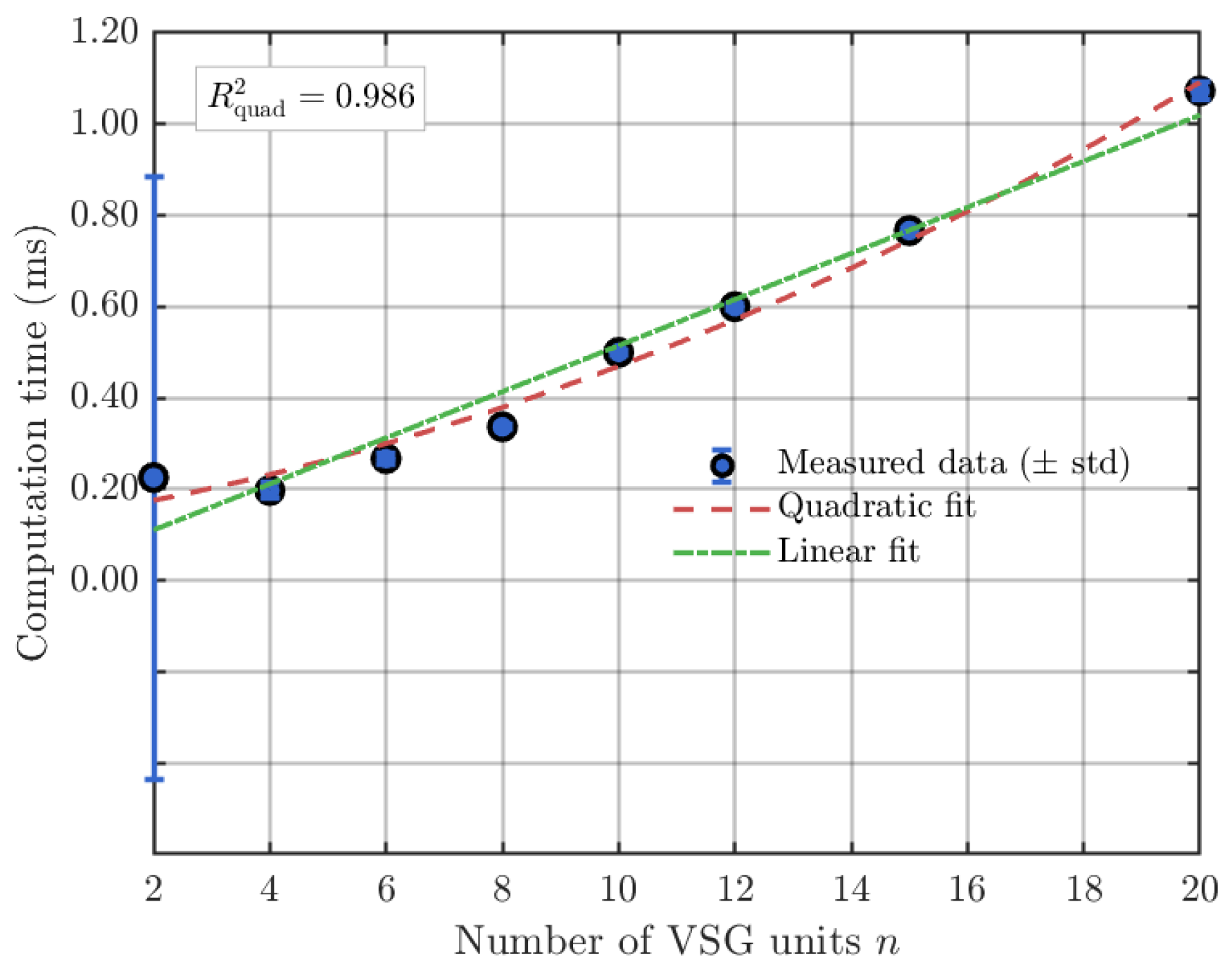 Rapid Optimization Method for Grid-Forming Energy Storage Systems ...