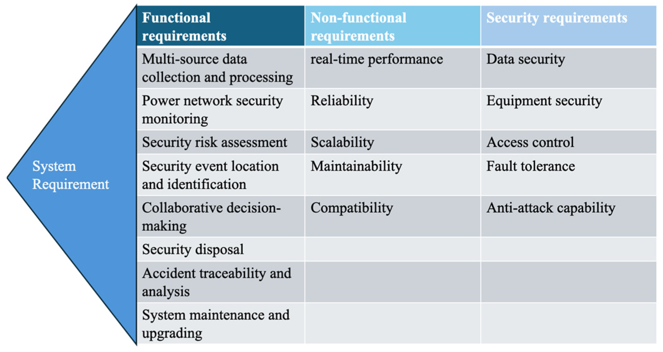 Multipolar Security A Novel MBSE-Driven Multi-Agent Framework for Enhancing Cyber-Physical ...