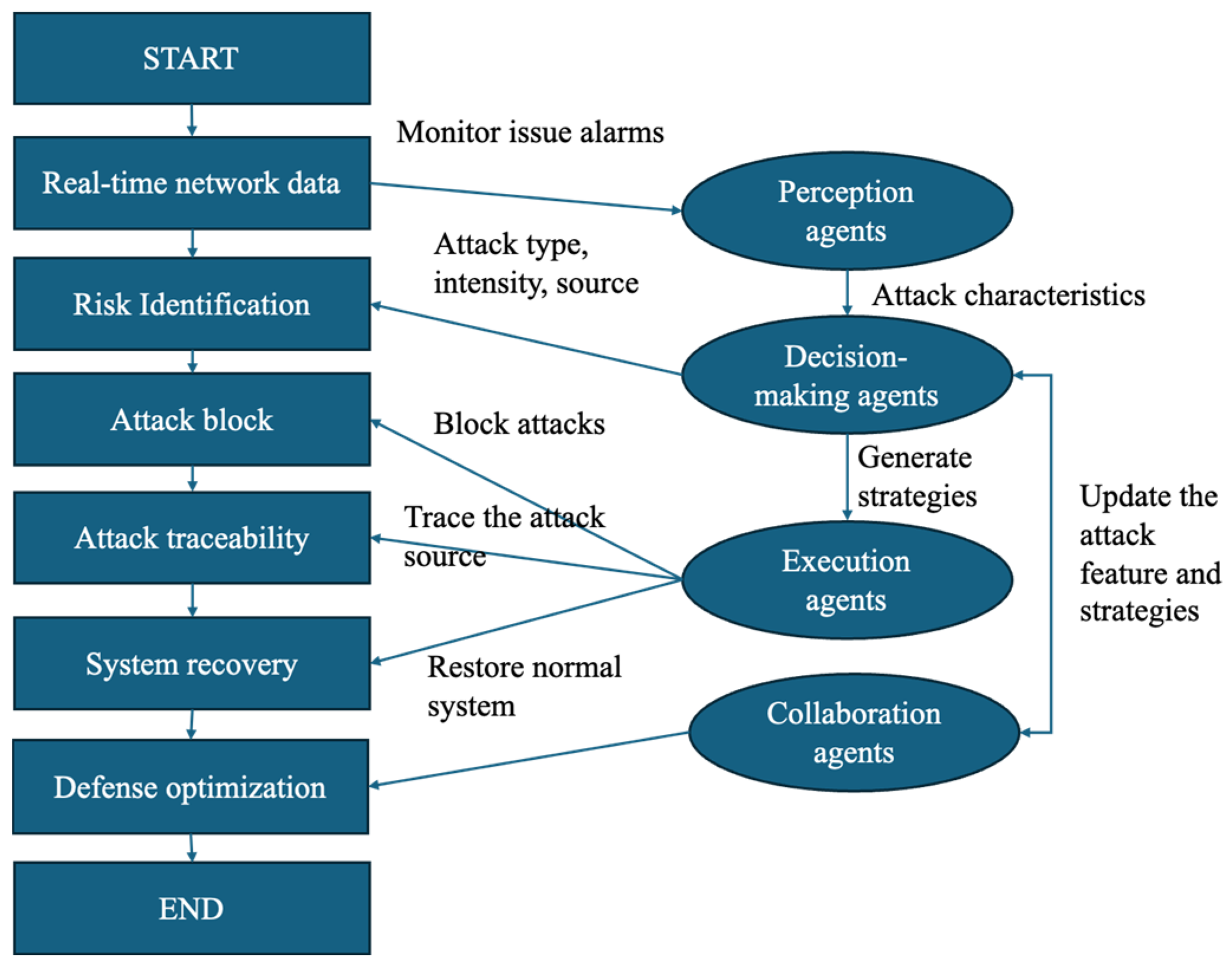 A Novel MBSE-Driven Multi-Agent Framework for Enhancing Cyber-Physical ...