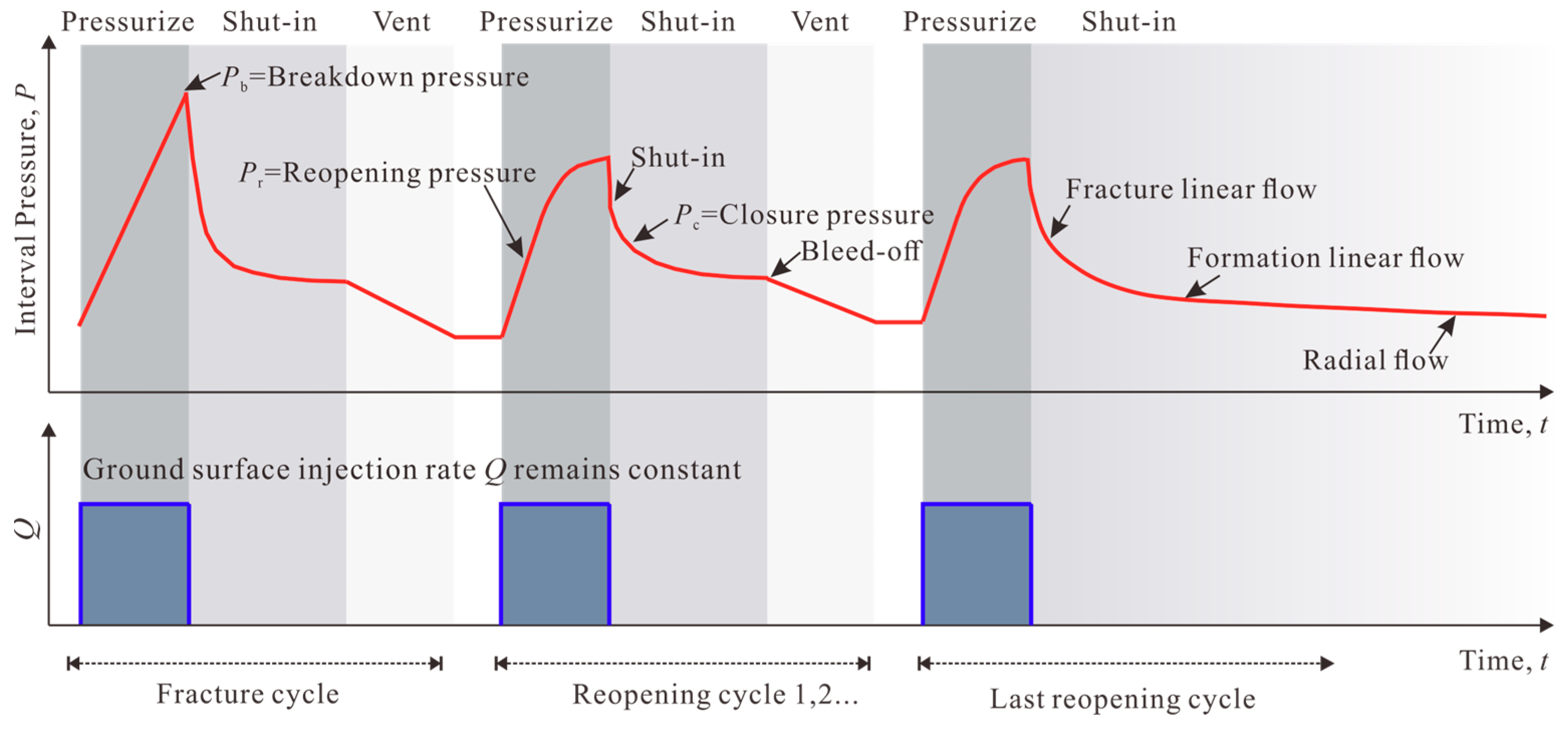 Formation Injection Test Application and Verification of Formation Pressure Estimation for Geo ...