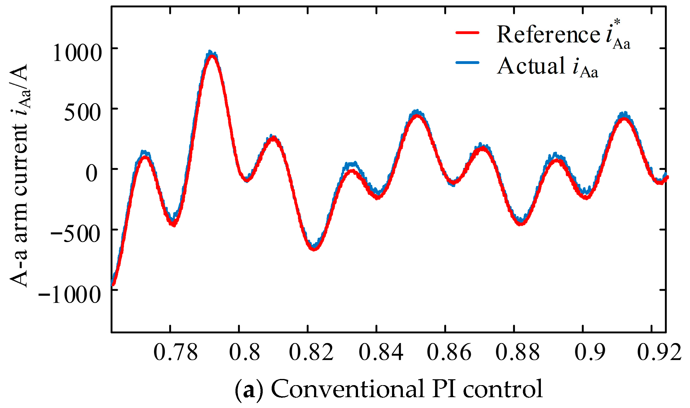 Improved Inner-Loop Current Control Strategy Based on Deadbeat Current ...