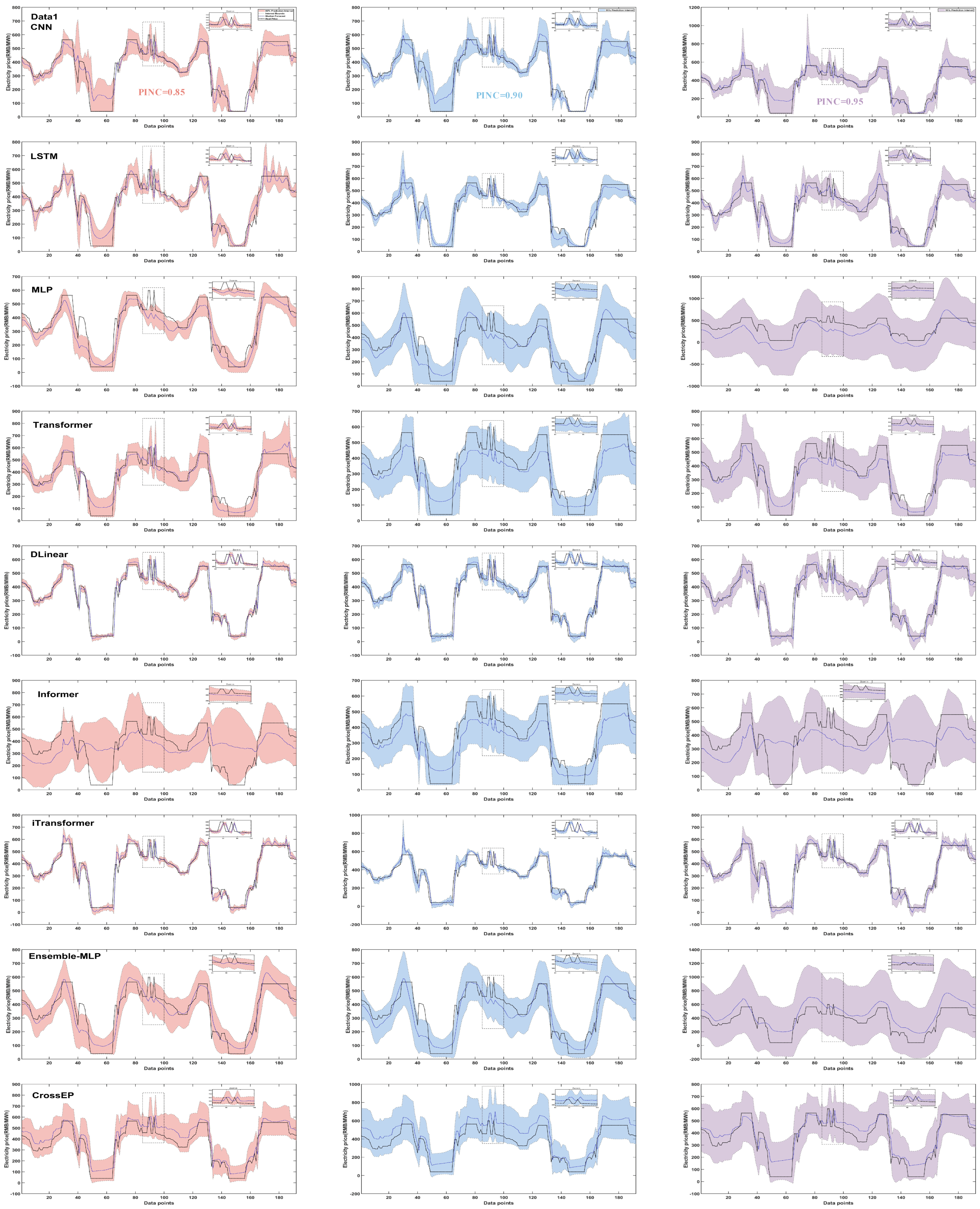 A Novel Probabilistic Electricity Price Forecasting Framework with ...