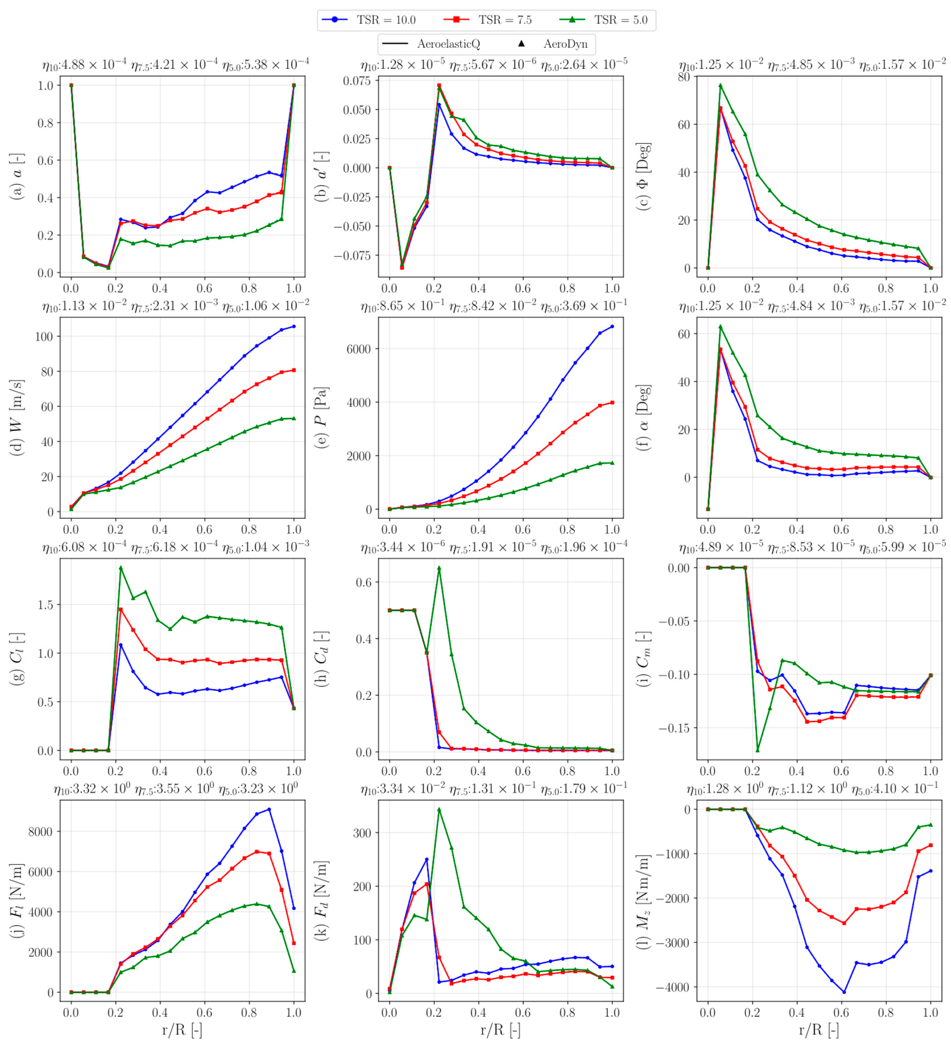 A Modular C++/Eigen Aero-Elastic Simulation Code for Multi-Rotor Wind ...