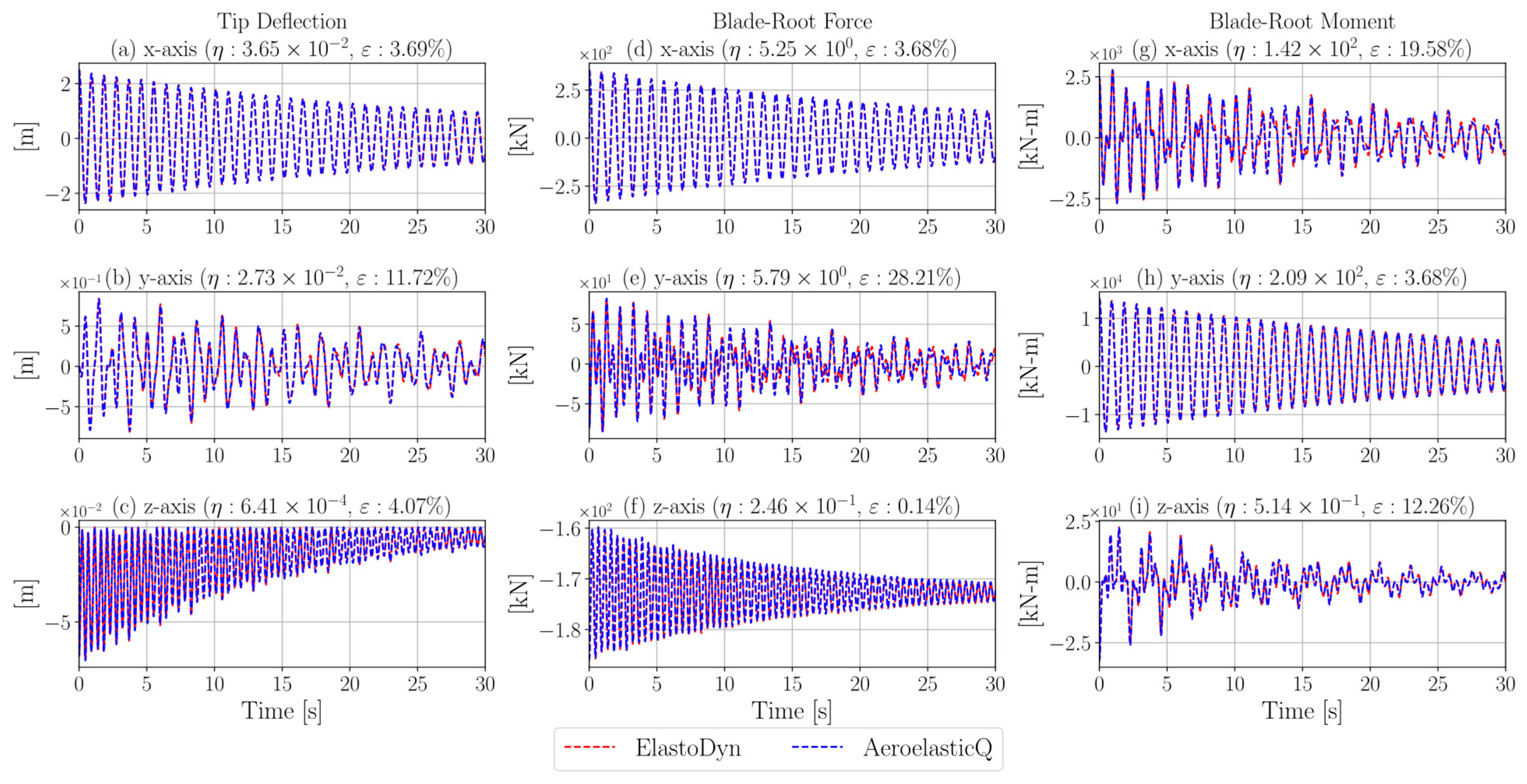 A Modular C++/Eigen Aero-Elastic Simulation Code for Multi-Rotor Wind ...