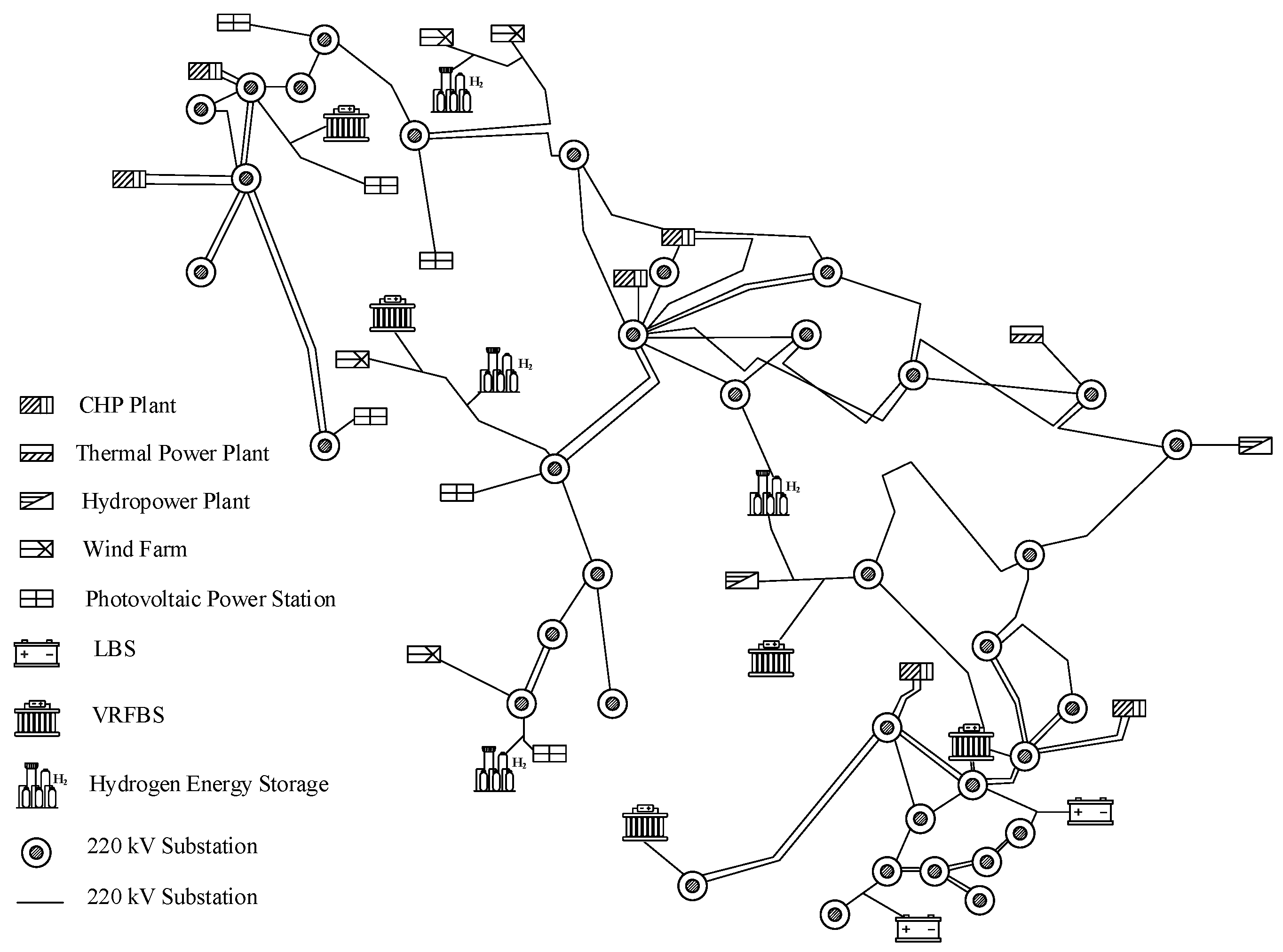 Optimal Capacity Allocation of Long- and Short-Term Energy Storage for ...