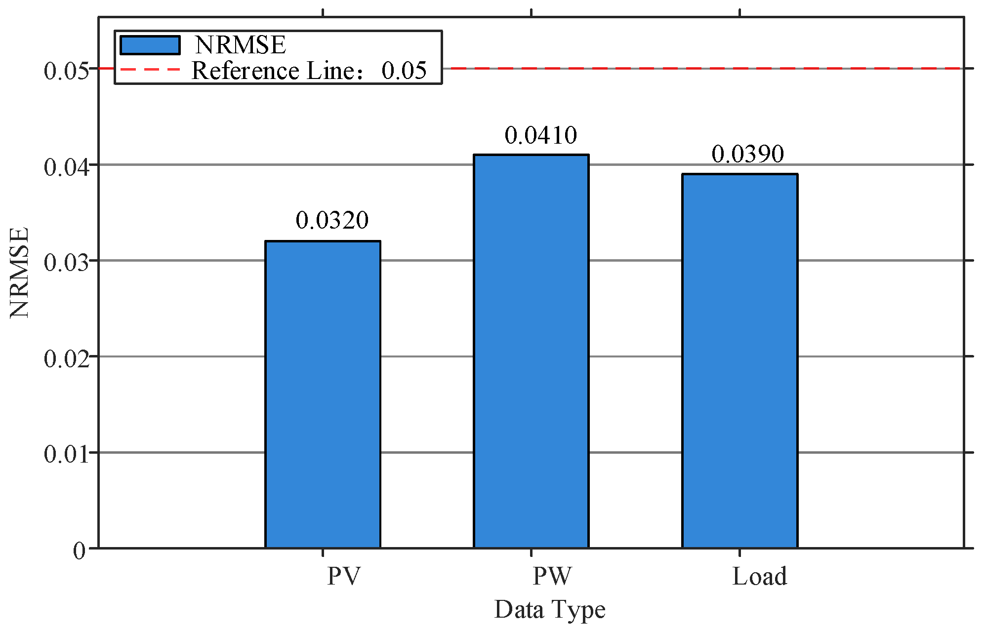 Optimal Capacity Allocation of Long- and Short-Term Energy Storage for ...