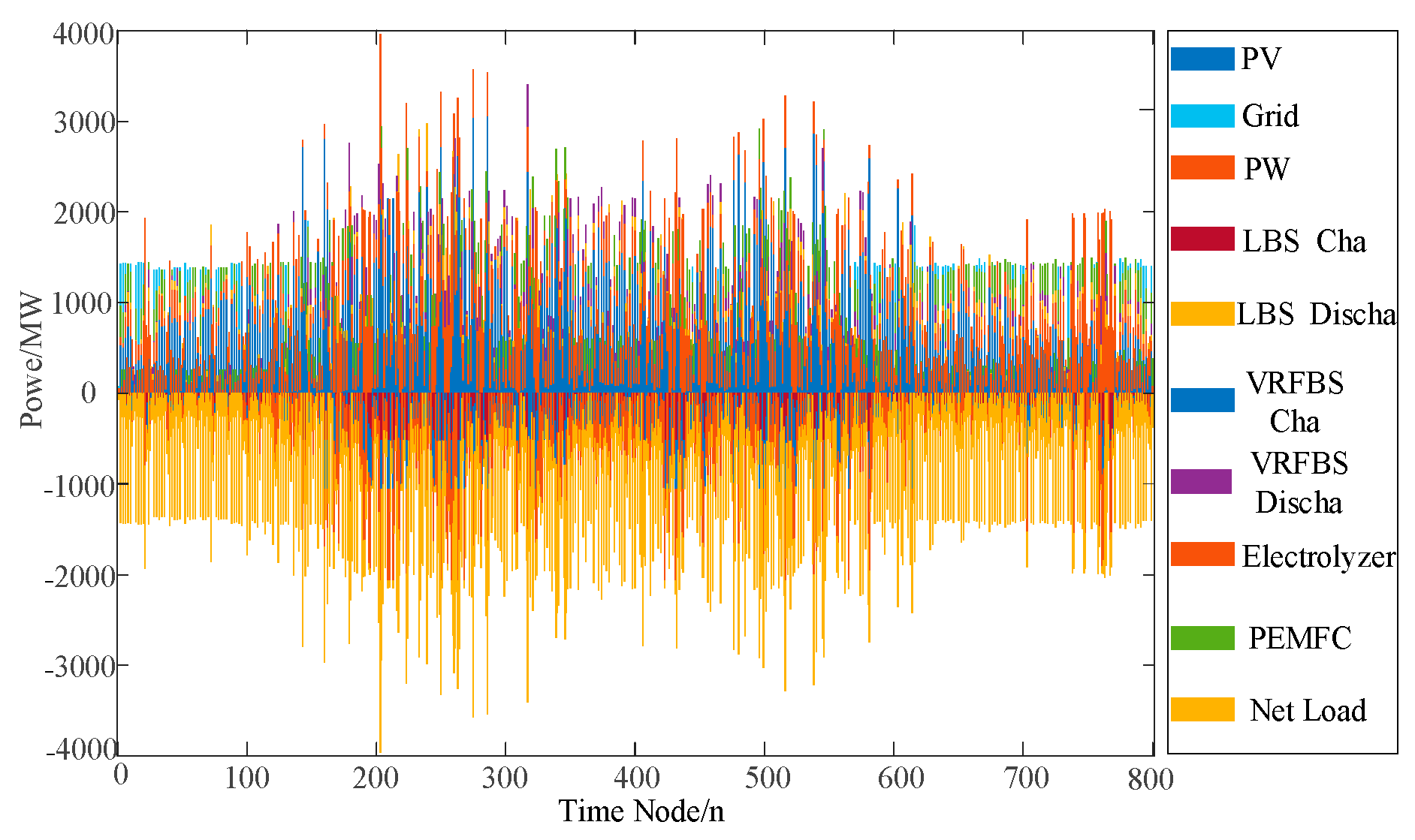 Optimal Capacity Allocation of Long- and Short-Term Energy Storage for ...