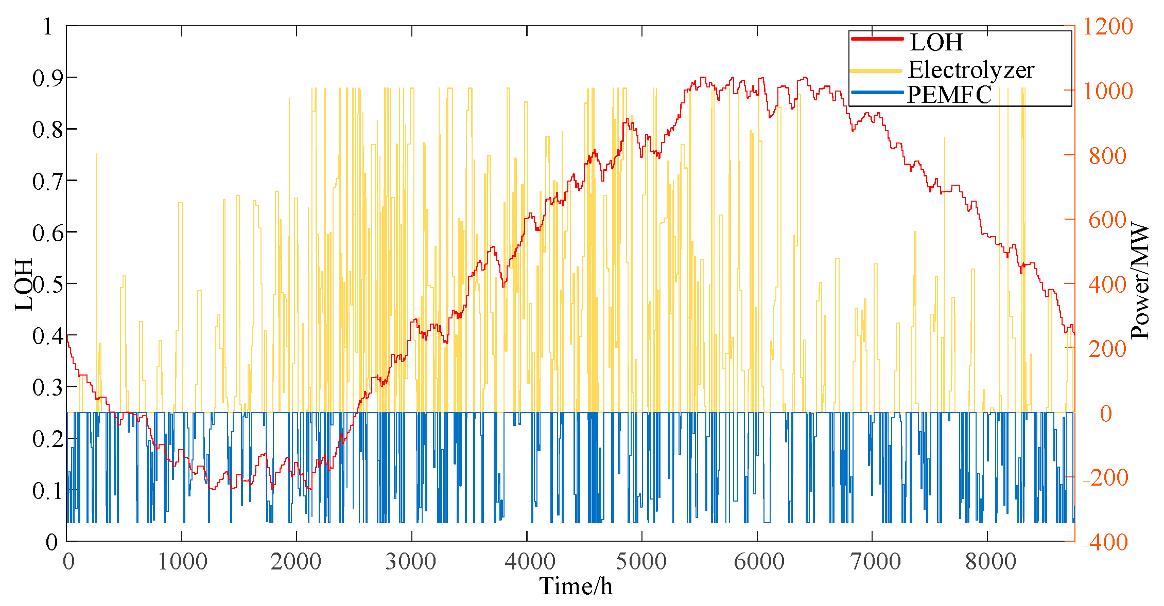 Optimal Capacity Allocation of Long- and Short-Term Energy Storage for ...