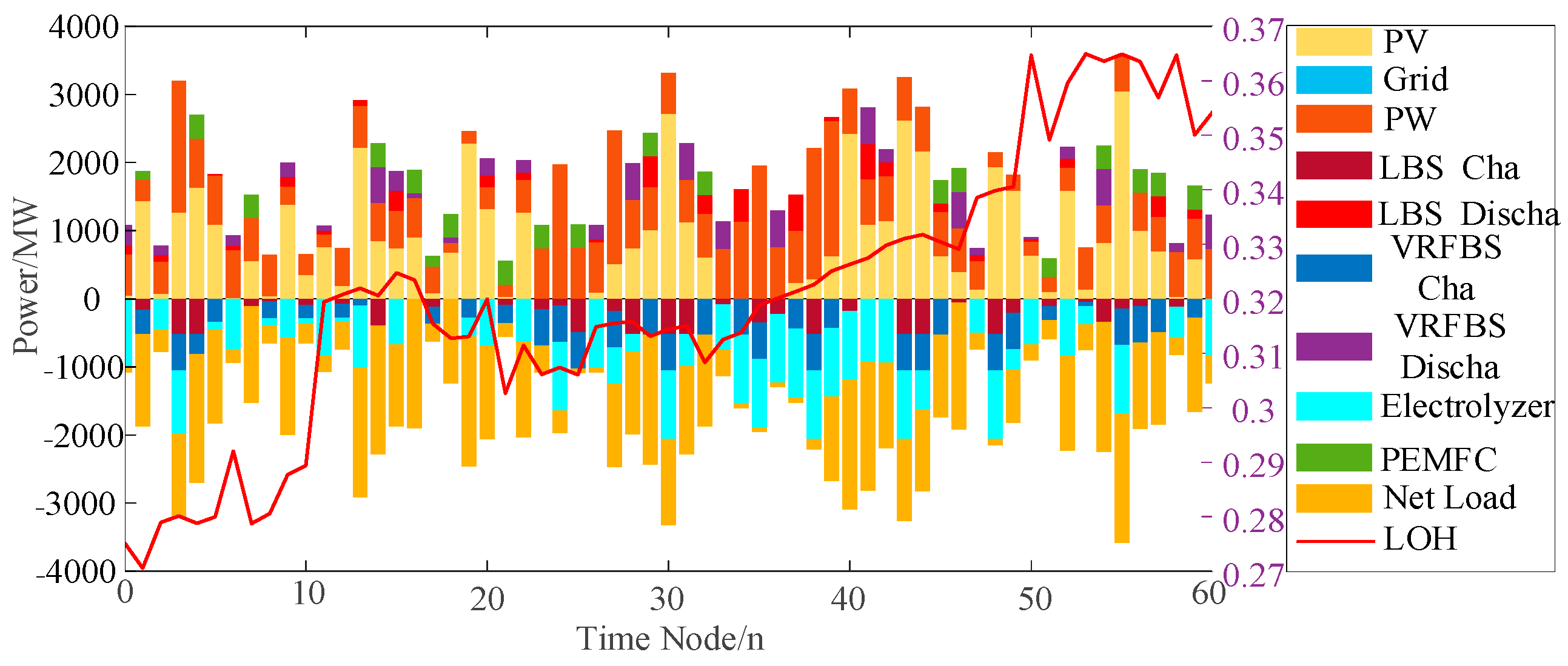 Optimal Capacity Allocation of Long- and Short-Term Energy Storage for ...