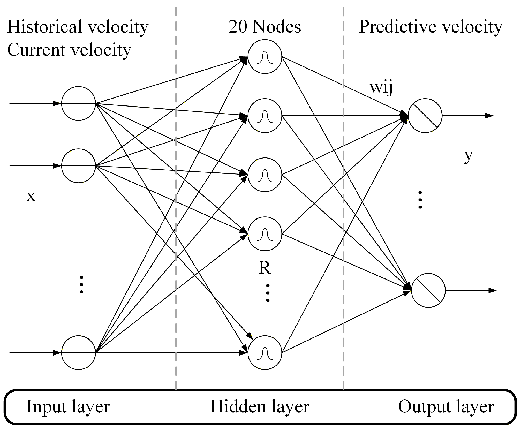 Dynamic Programming-Based Model Predictive Control of Energy Management ...