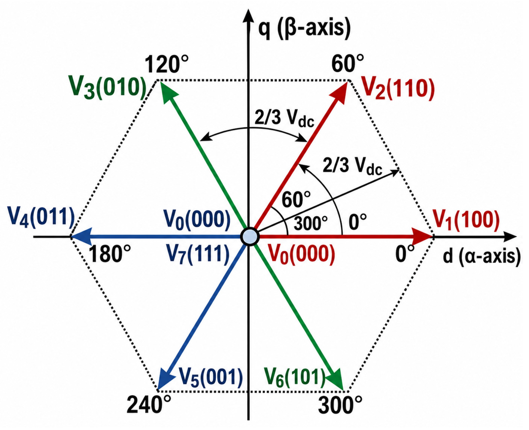 AI-Enhanced Model Predictive and Active Disturbance Rejection Control ...
