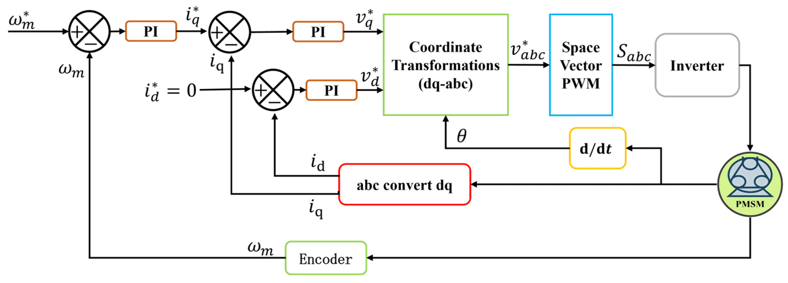 AI-Enhanced Model Predictive and Active Disturbance Rejection Control ...