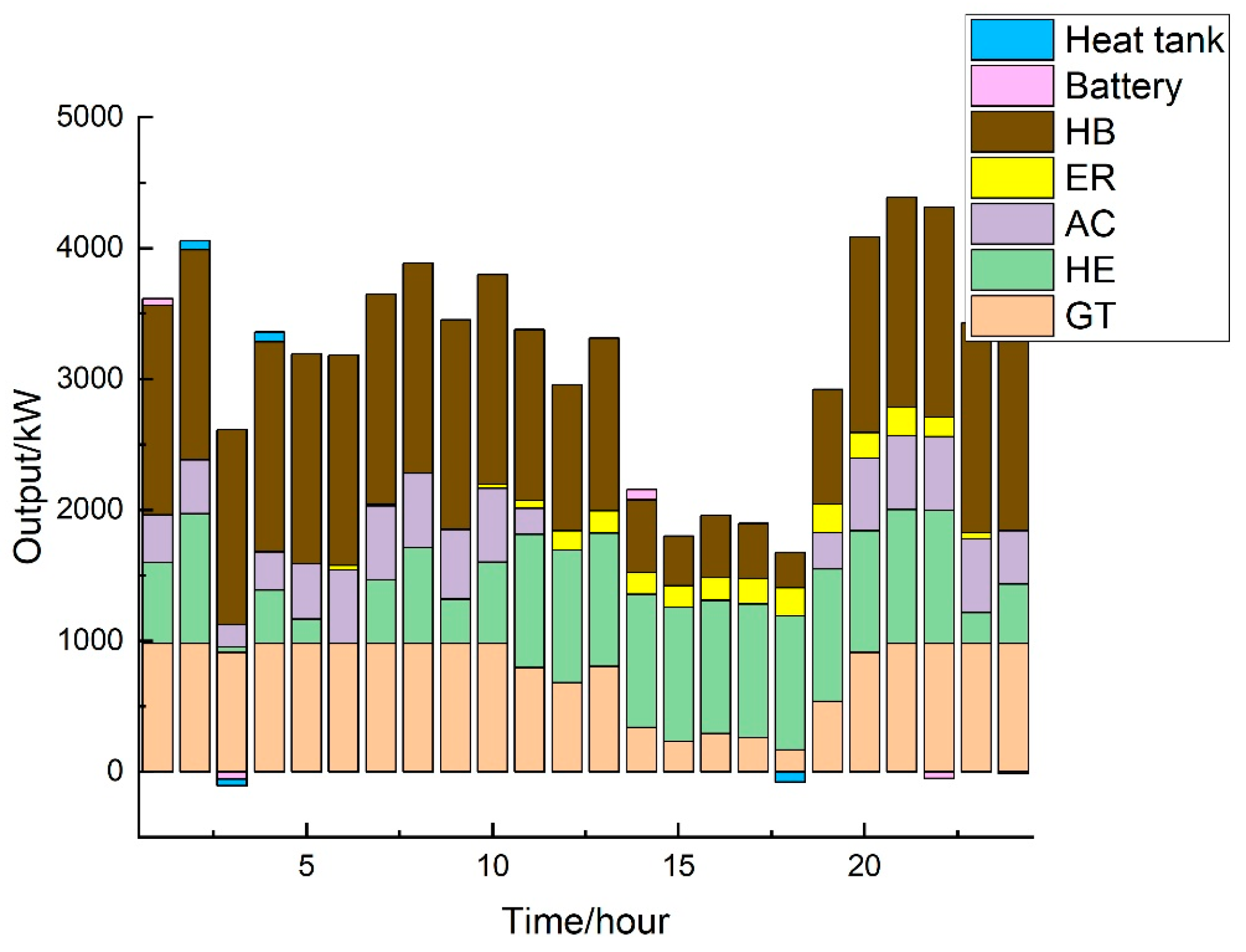 A Simultaneous Dual-Cycle Heuristic Algorithm Optimizing Method for ...