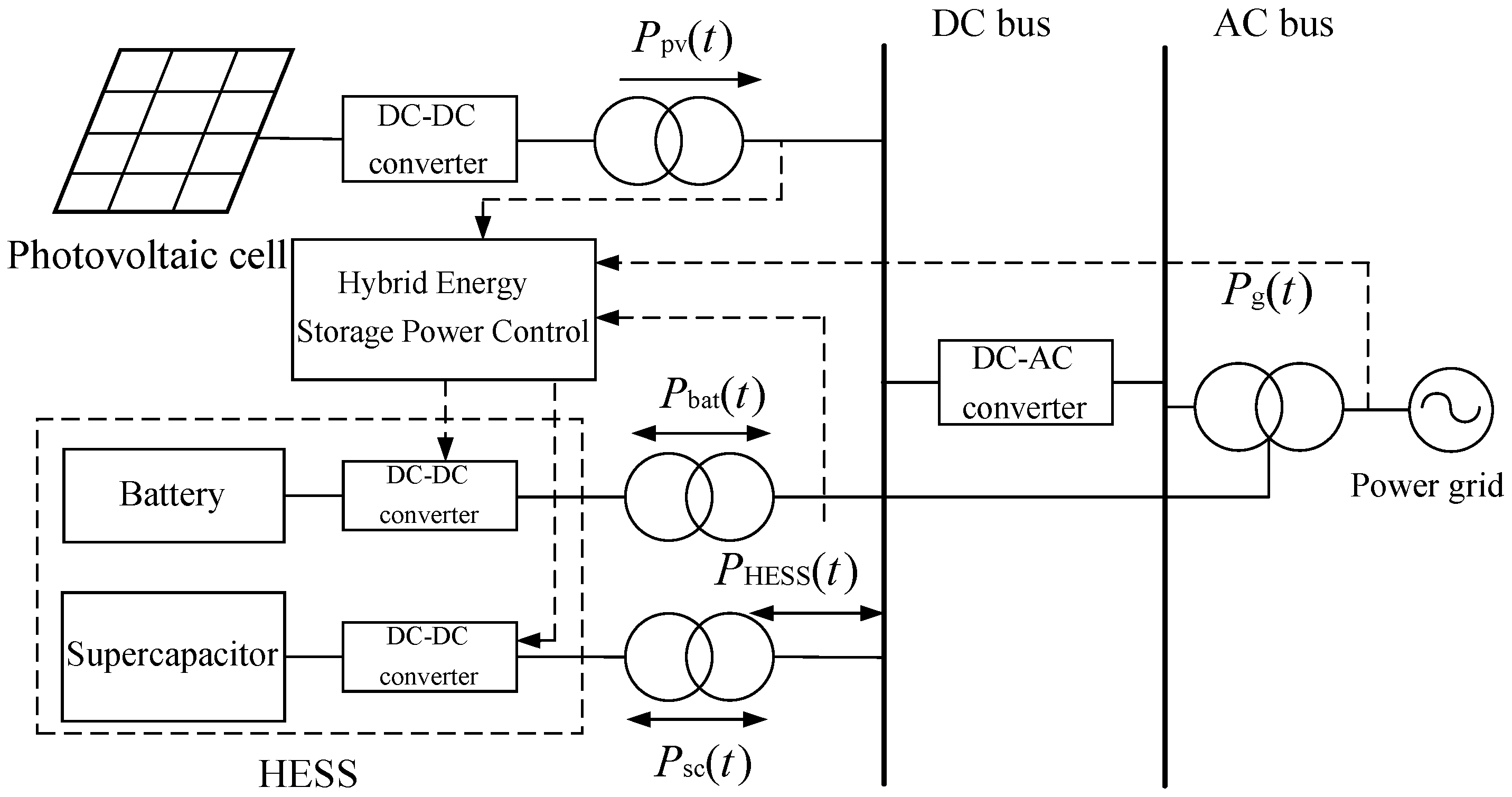 Control Strategy for Photovoltaic-Storage Hybrid System Based on ...