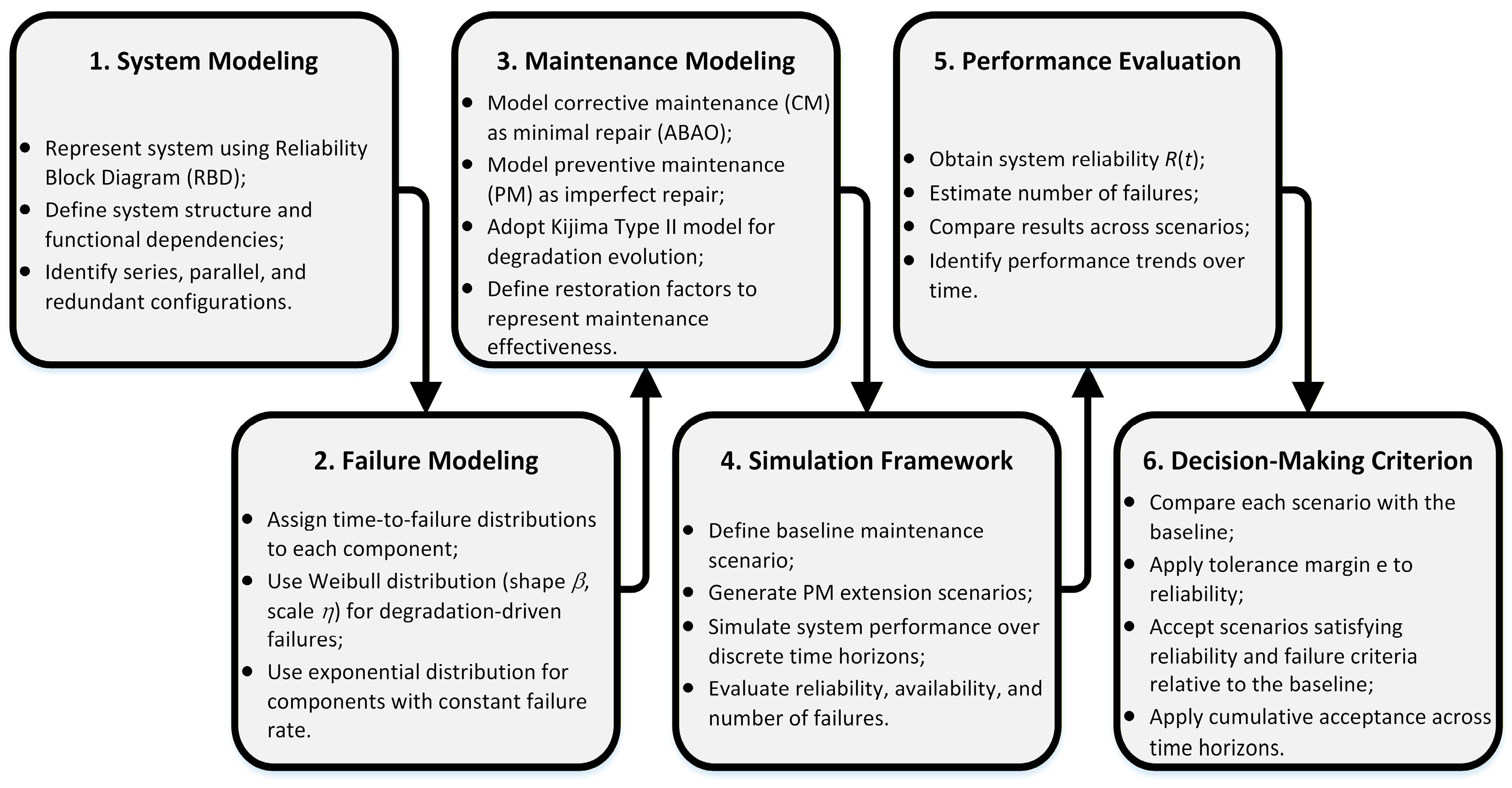 Criteria for Extending Preventive Maintenance Plans in Power ...