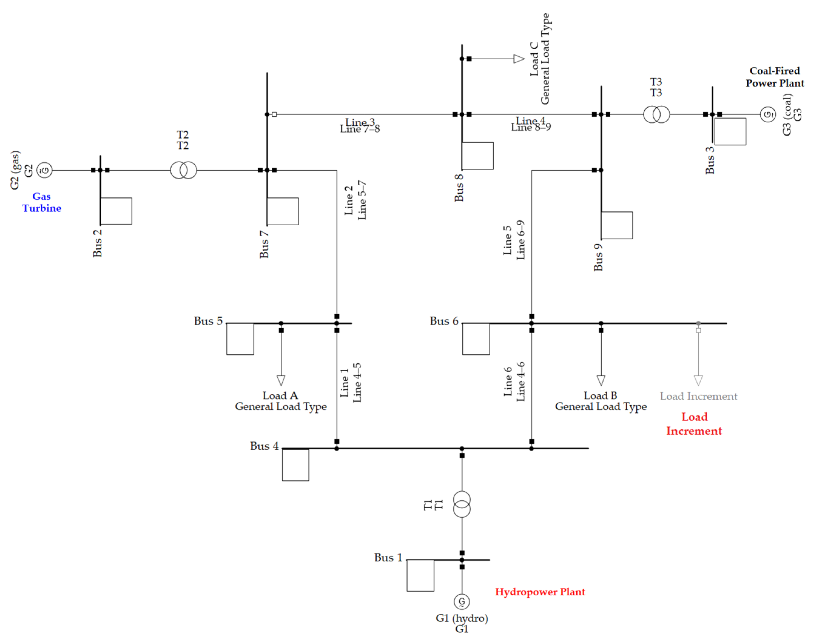 Hybrid SC-BESS-STATCOM for Improved Fault Ride-Through and Load ...