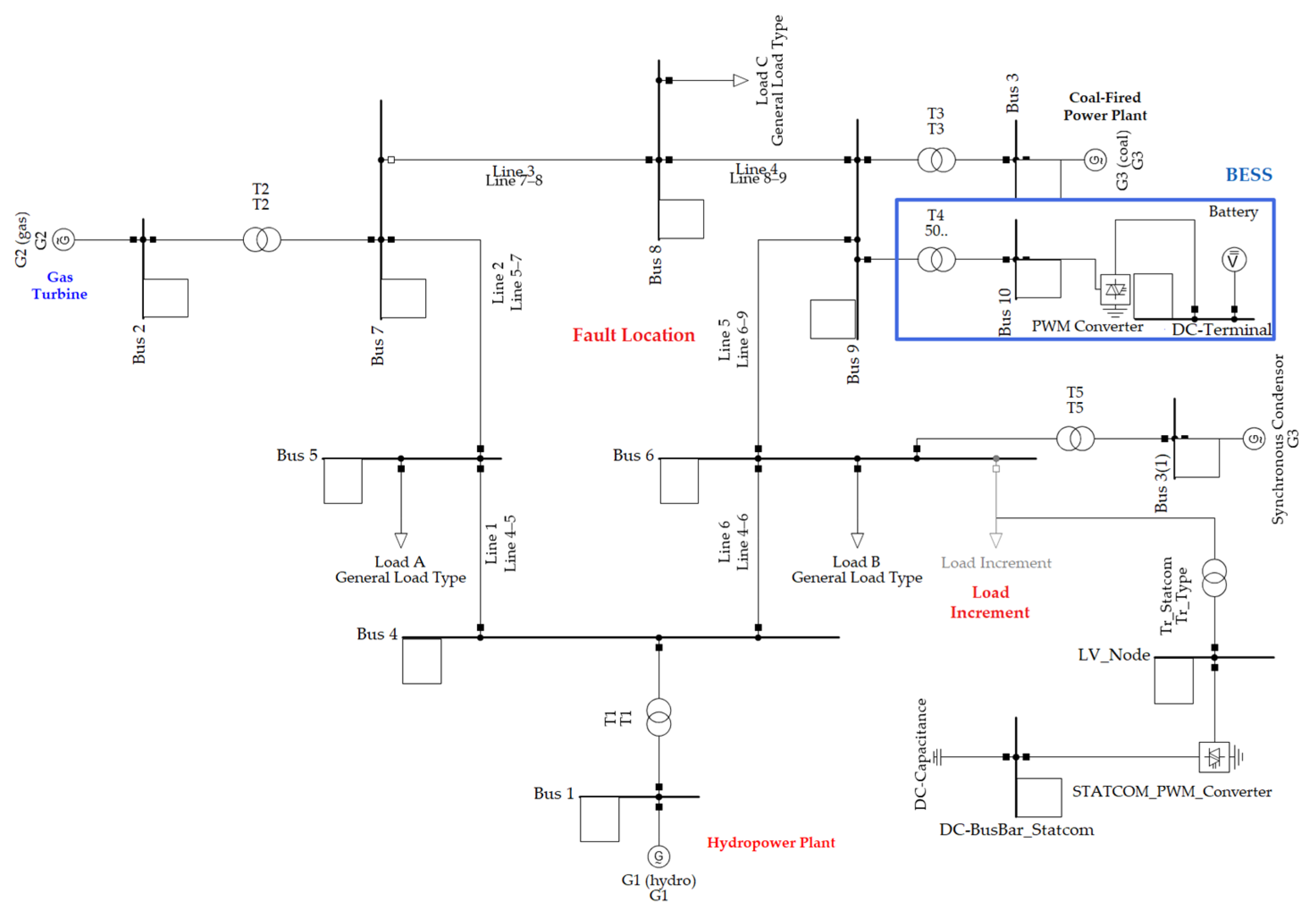 Hybrid SC-BESS-STATCOM for Improved Fault Ride-Through and Load ...