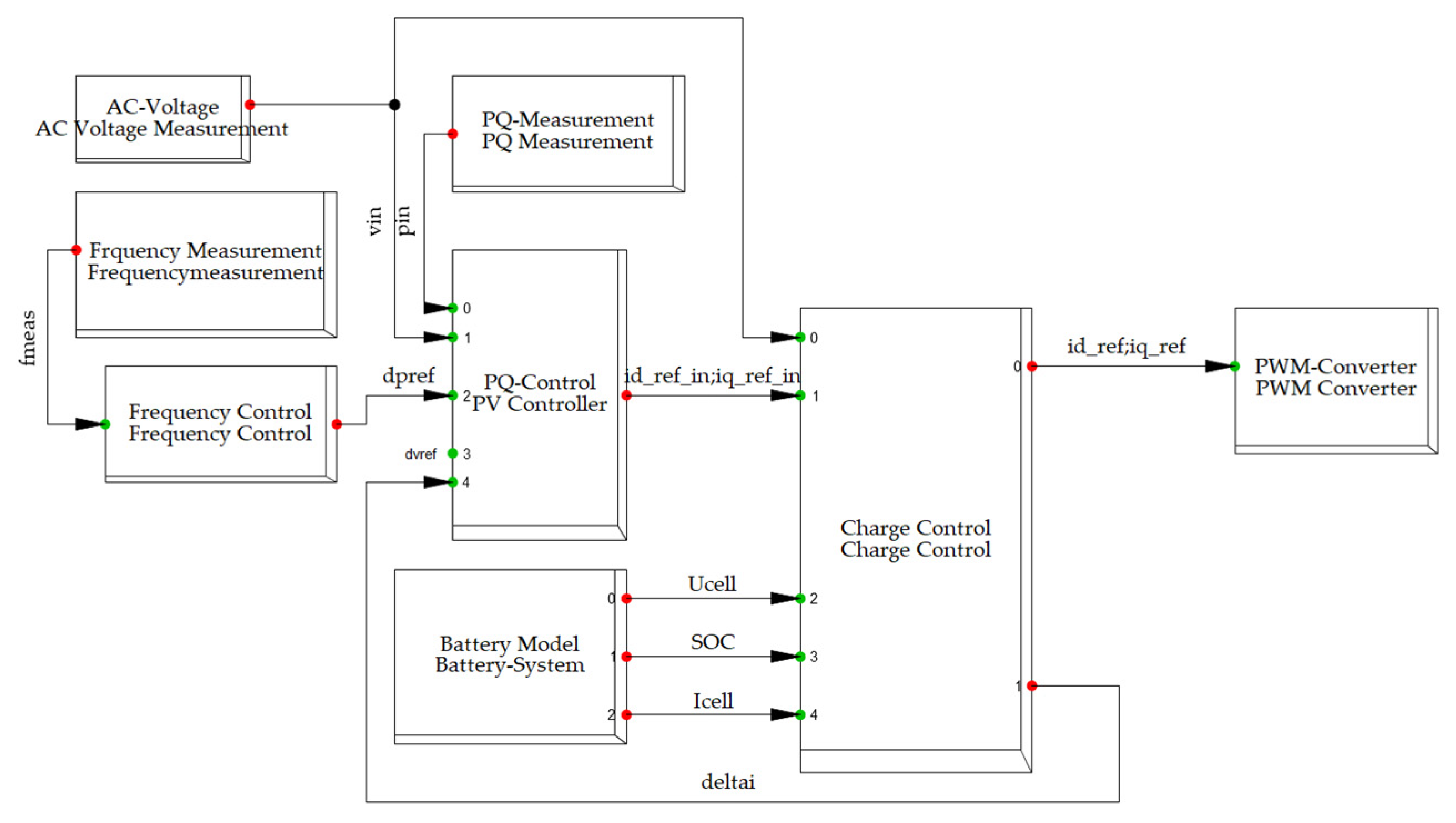Hybrid SC-BESS-STATCOM for Improved Fault Ride-Through and Load ...