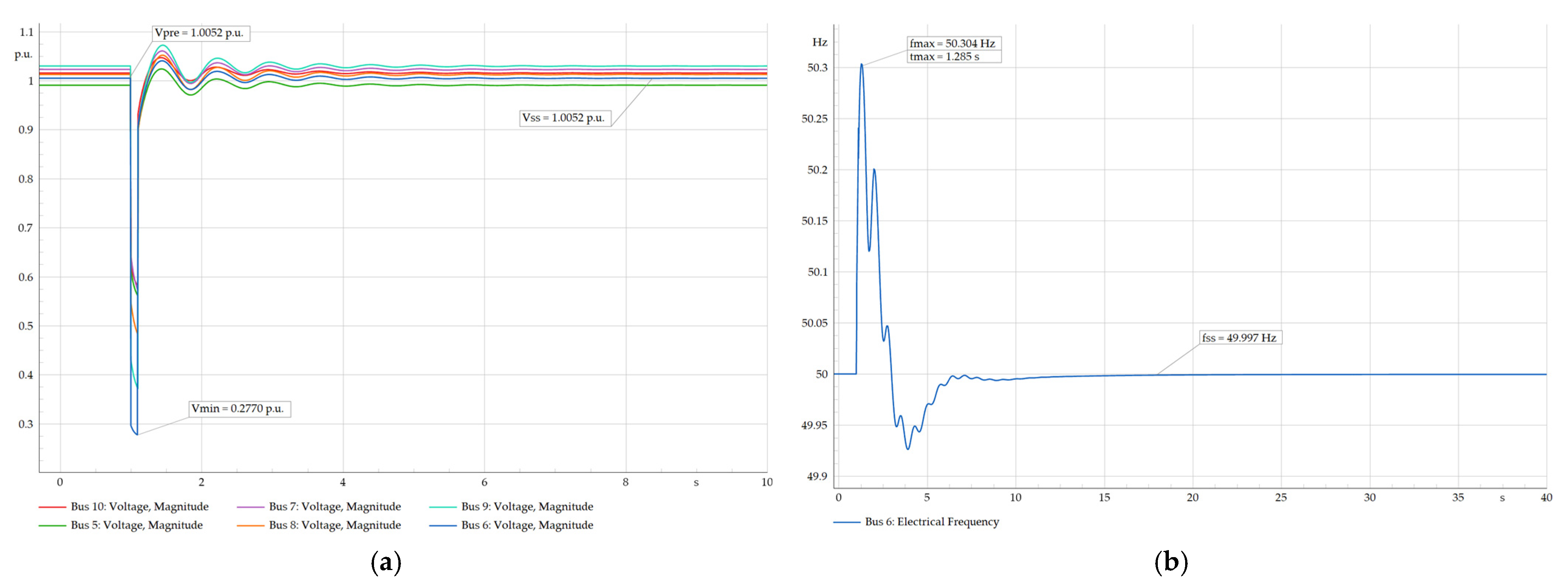 Hybrid SC-BESS-STATCOM for Improved Fault Ride-Through and Load ...