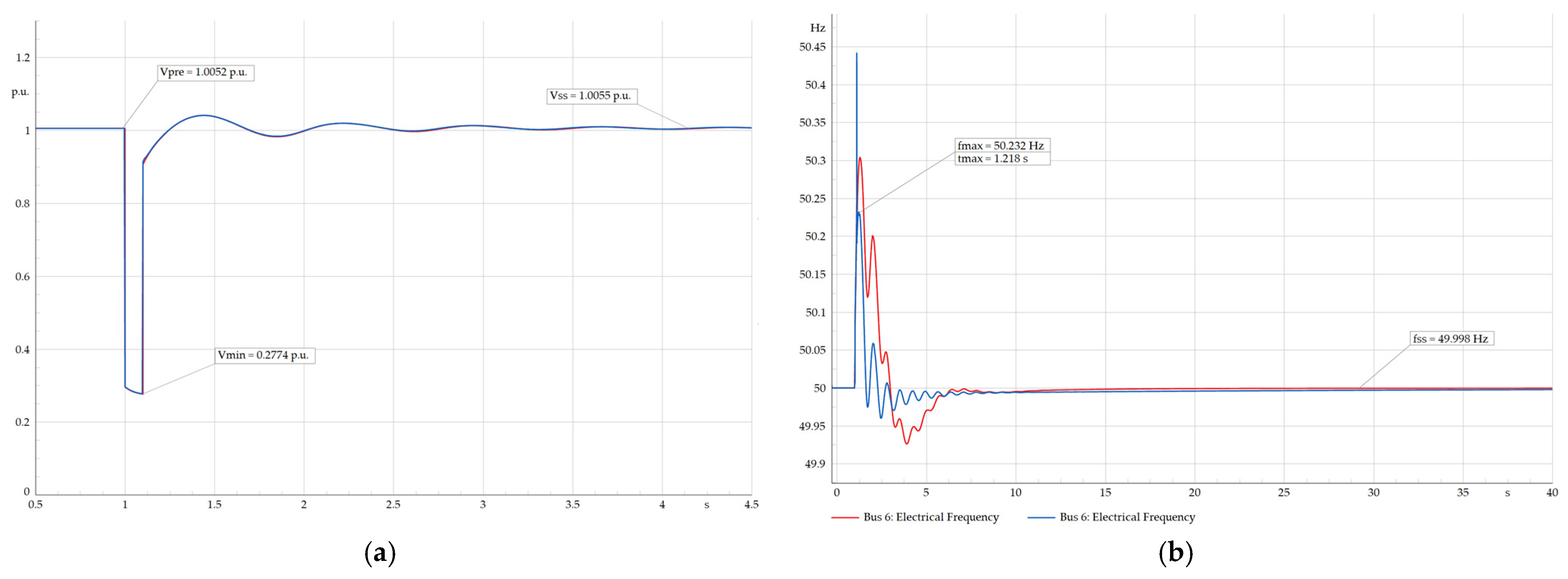 Hybrid SC-BESS-STATCOM for Improved Fault Ride-Through and Load ...
