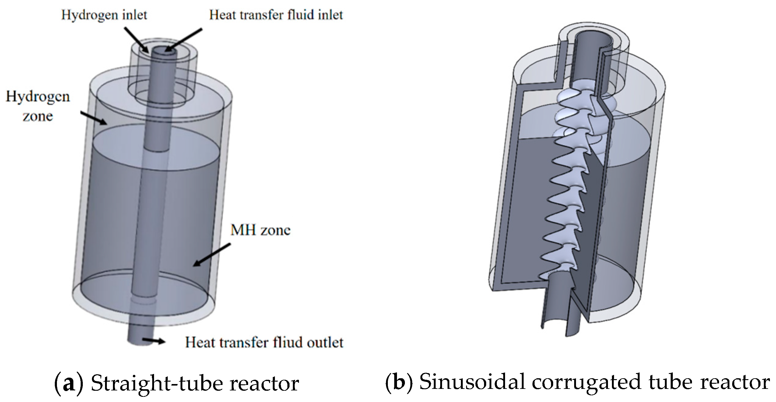 Numerical Study on the Optimization of Hydrogen Storage Performance in ...