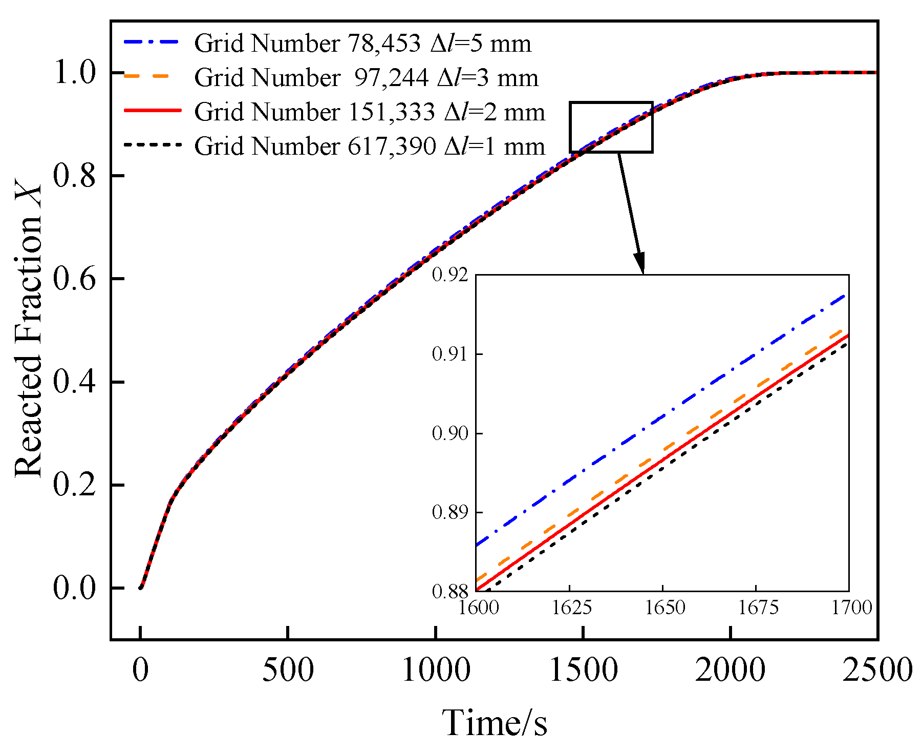 Numerical Study on the Optimization of Hydrogen Storage Performance in ...