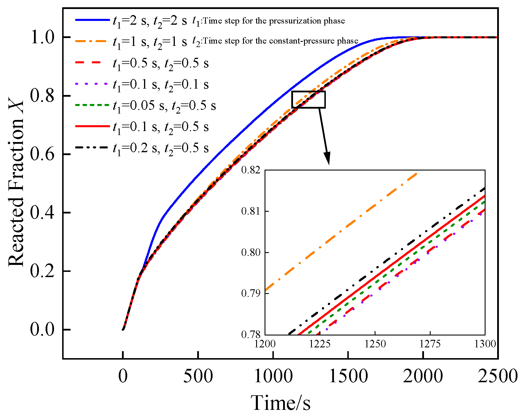 Numerical Study on the Optimization of Hydrogen Storage Performance in ...