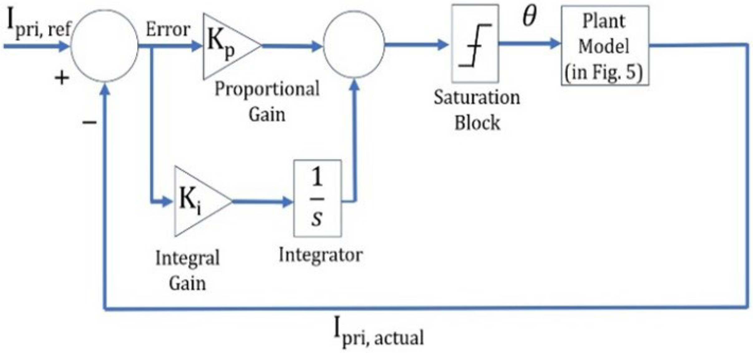 Model Predictive Control for Misalignment Compensation in Dynamic ...