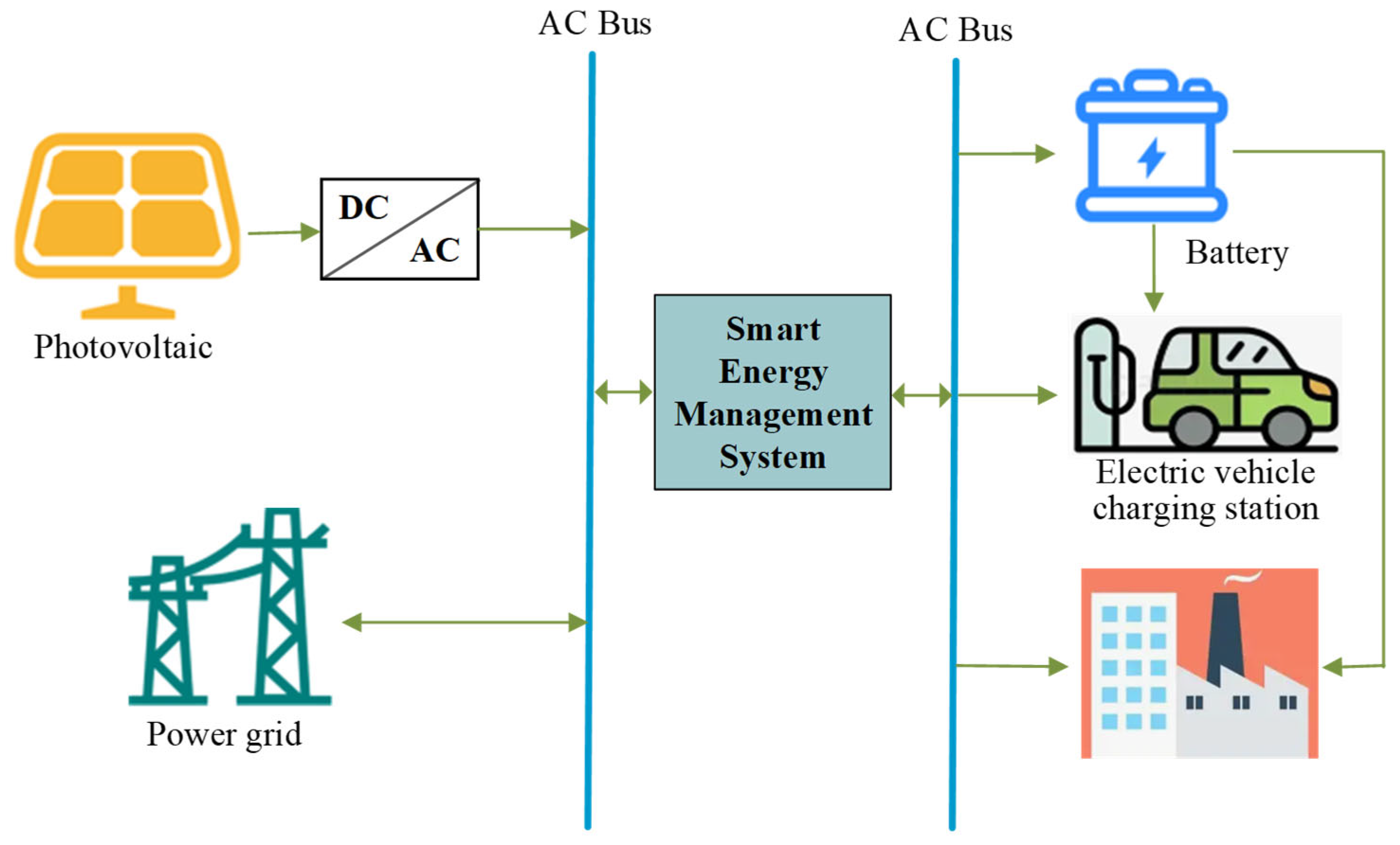 Bilevel Optimal Capacity Configuration of Energy Storage in a Park ...