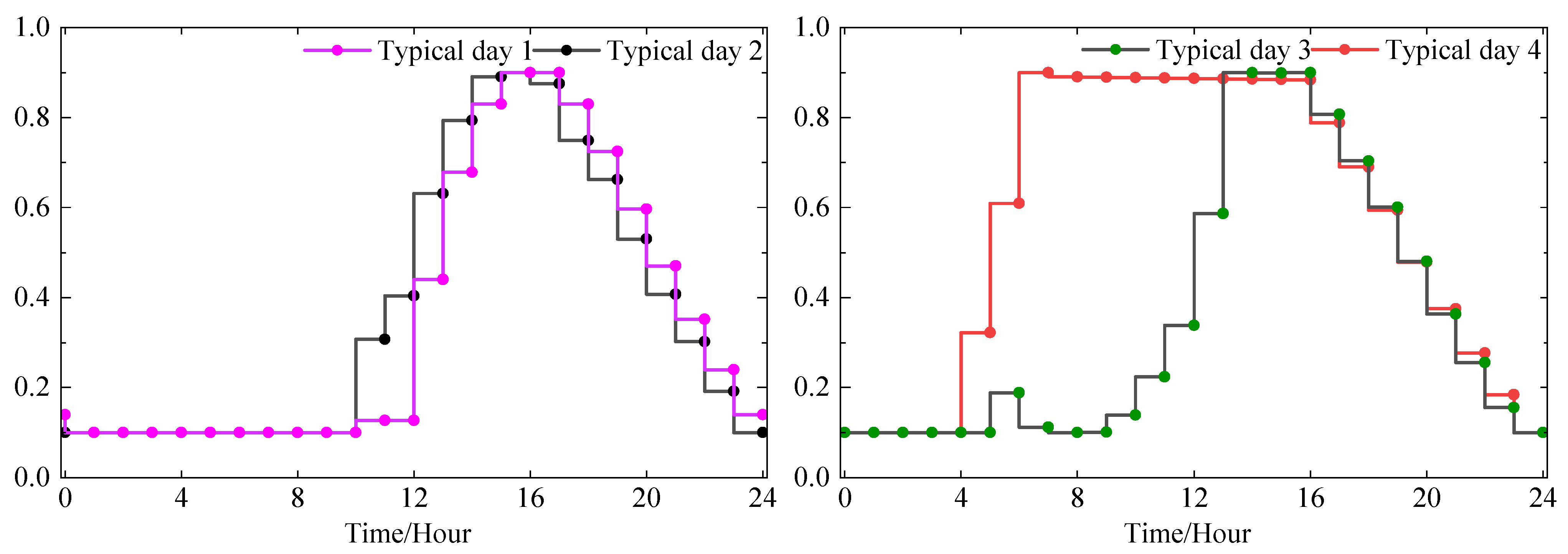 Bilevel Optimal Capacity Configuration of Energy Storage in a Park ...