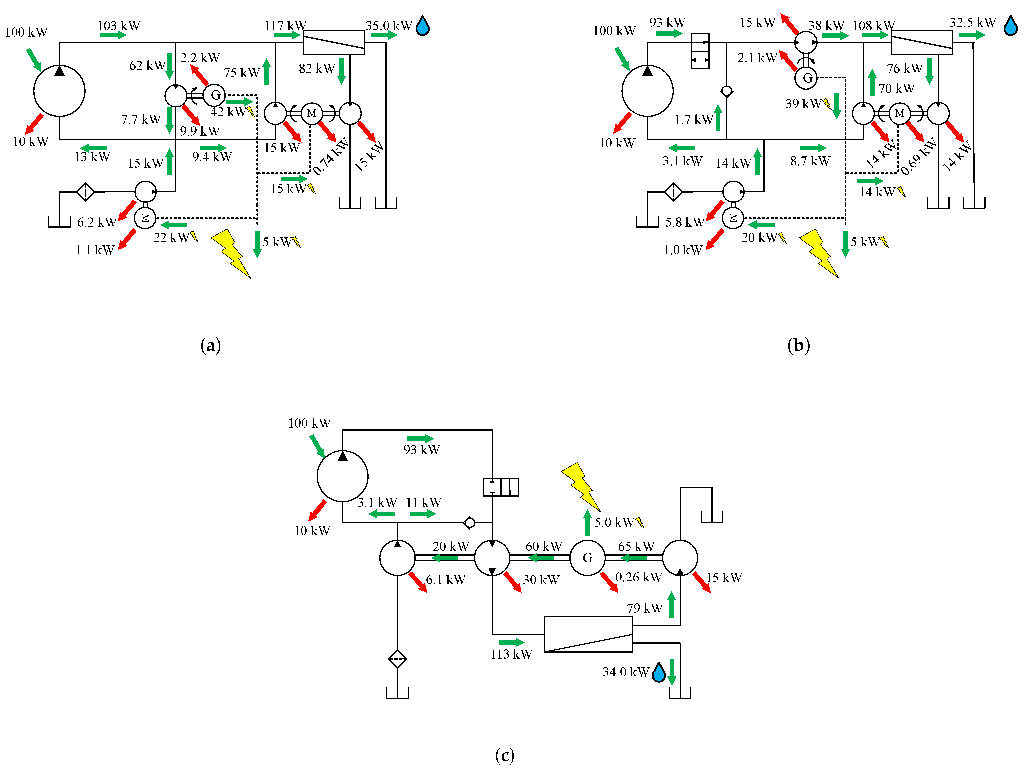 Sort Reverse Power Flow Transformer Design Requirements for a Common-Shaft Switch-Mode Power Transformer ...